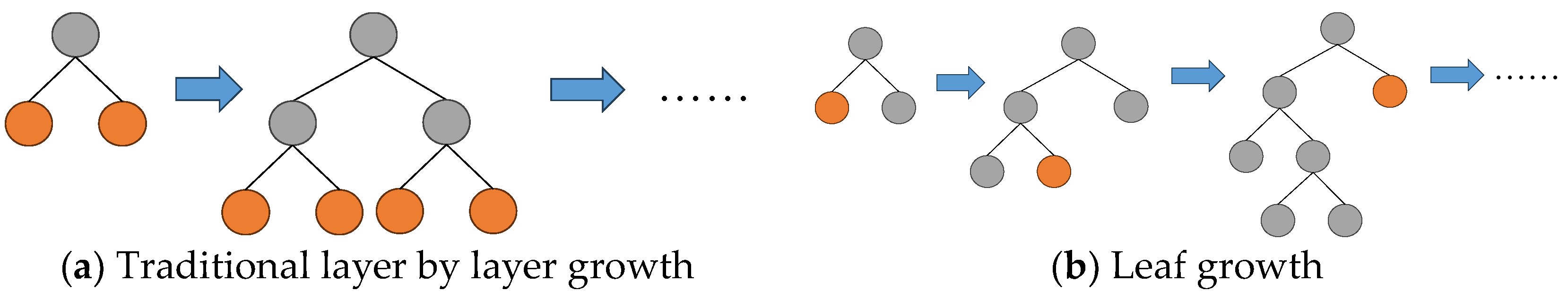 Sustainability 16 09601 g007
