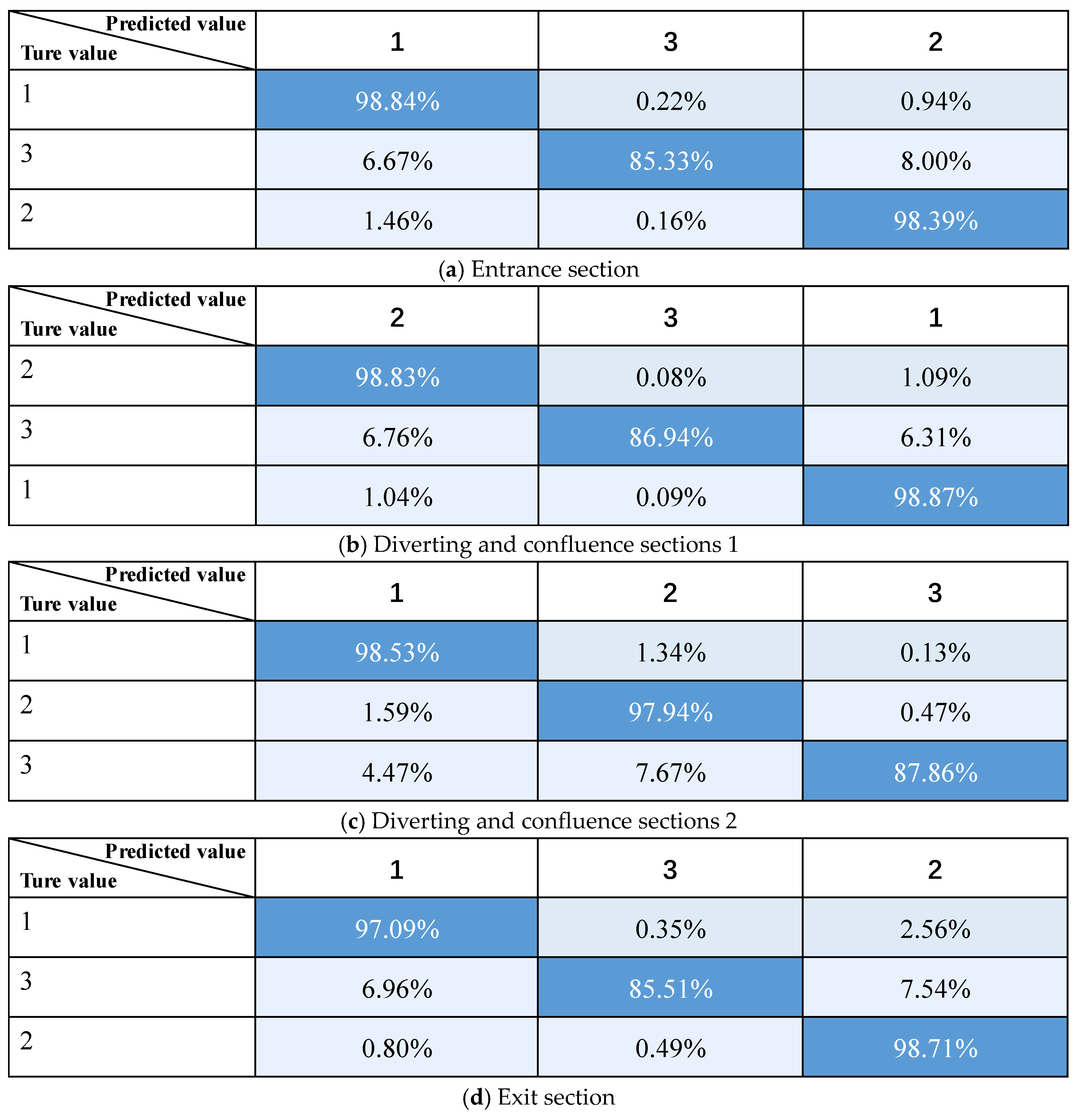 Sustainability 16 09601 g009a
