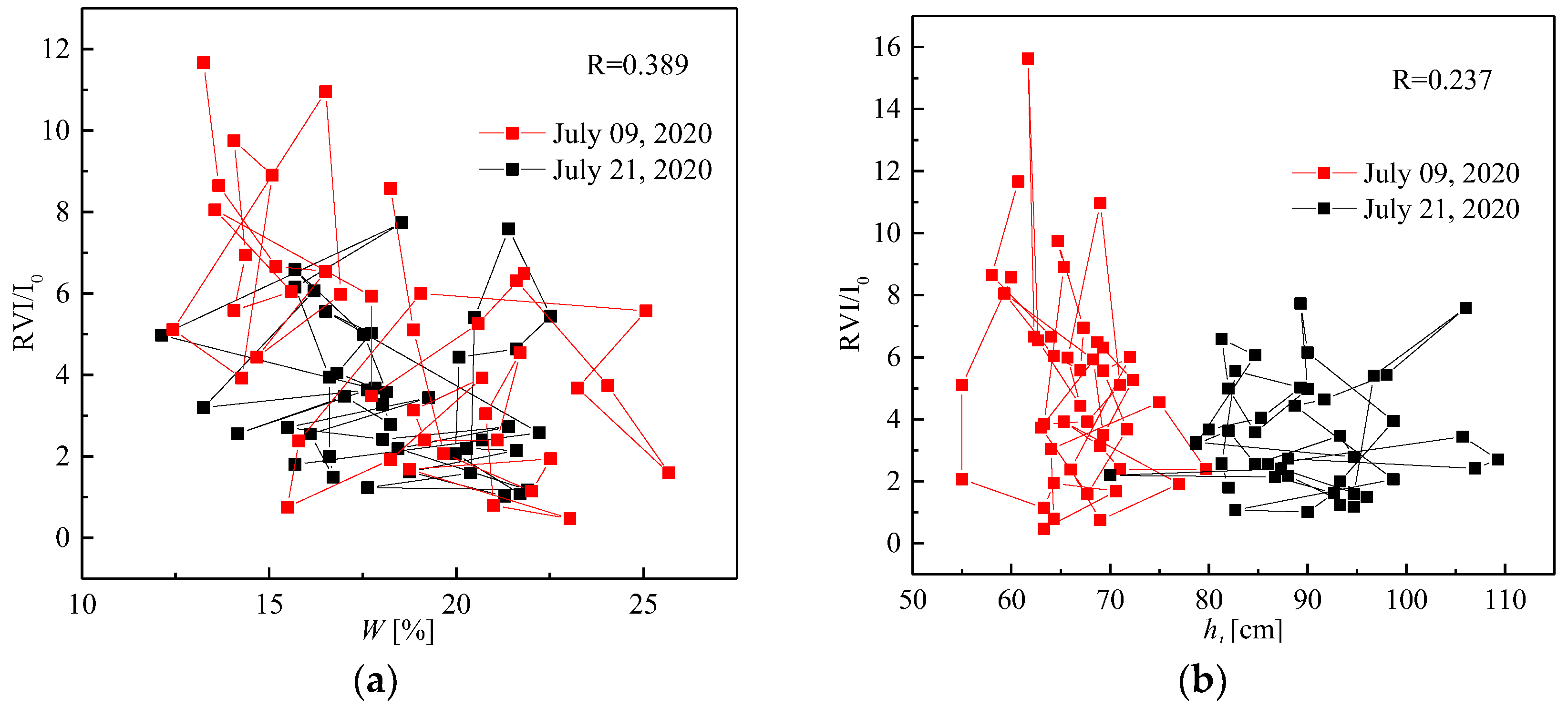 Sustainability 16 09606 g005