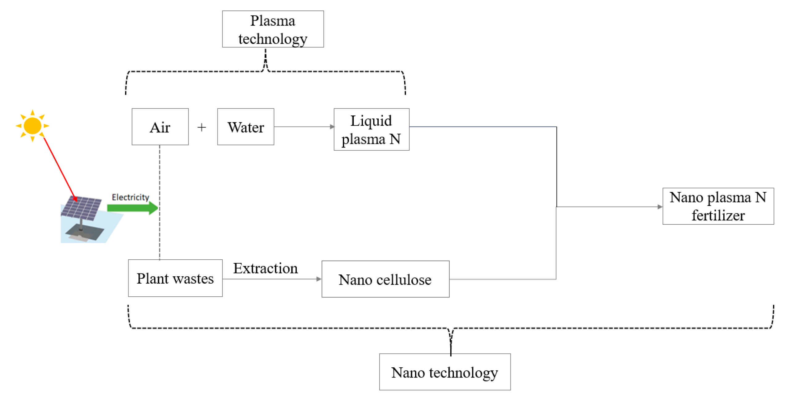 Sustainability 16 09609 g001 Sustainability 16 09609 g001