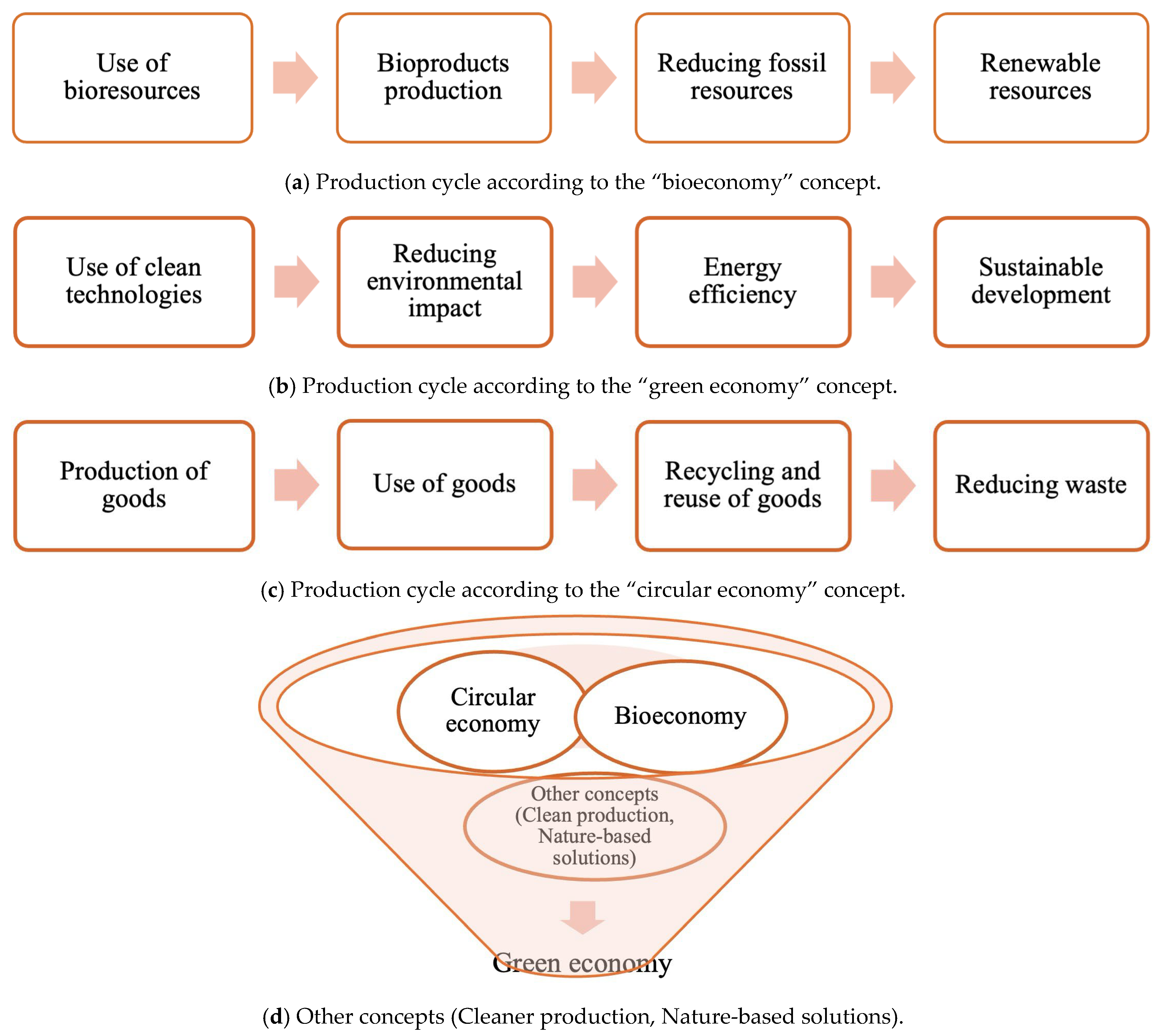 Sustainability 16 09612 g001