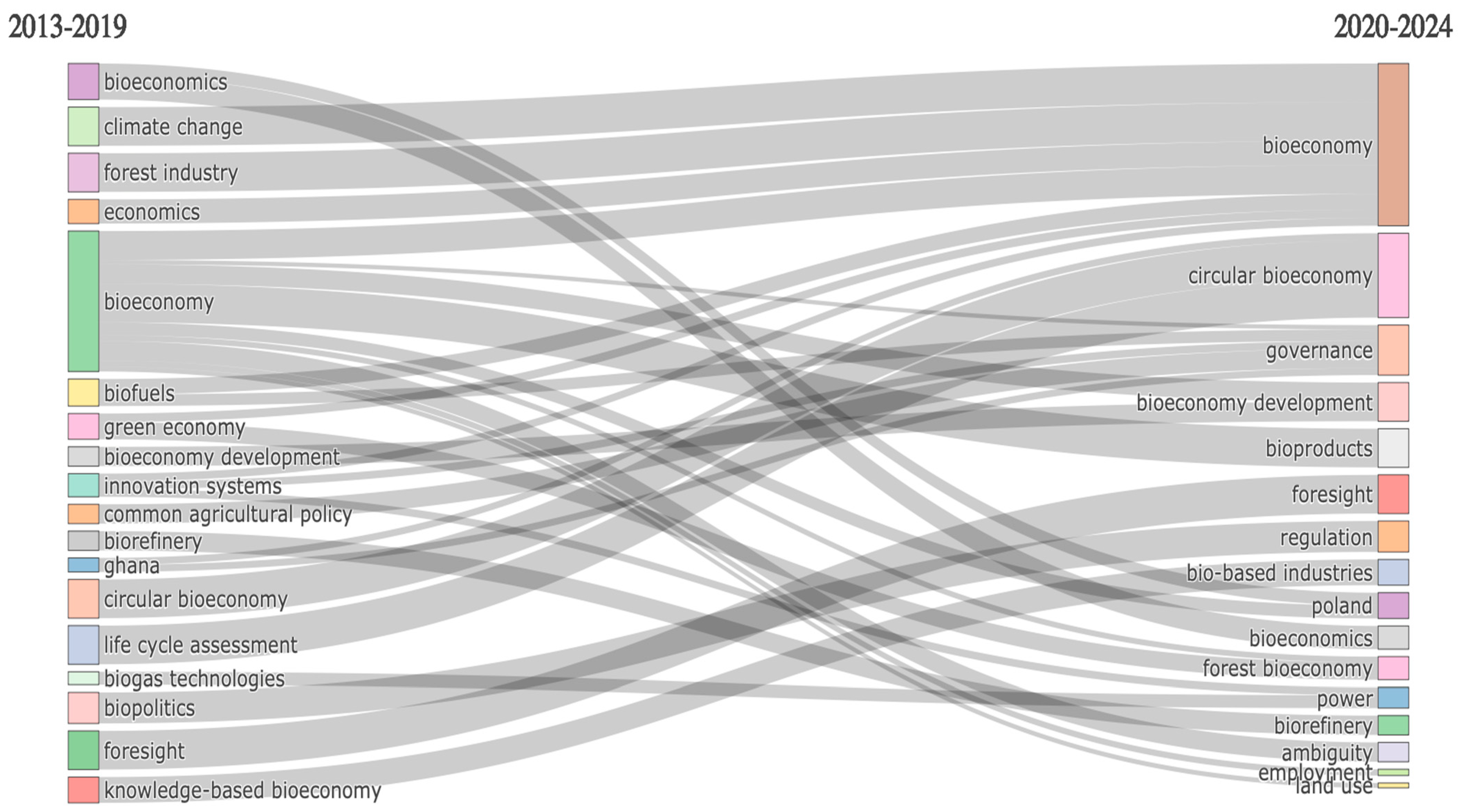 Sustainability 16 09612 g006