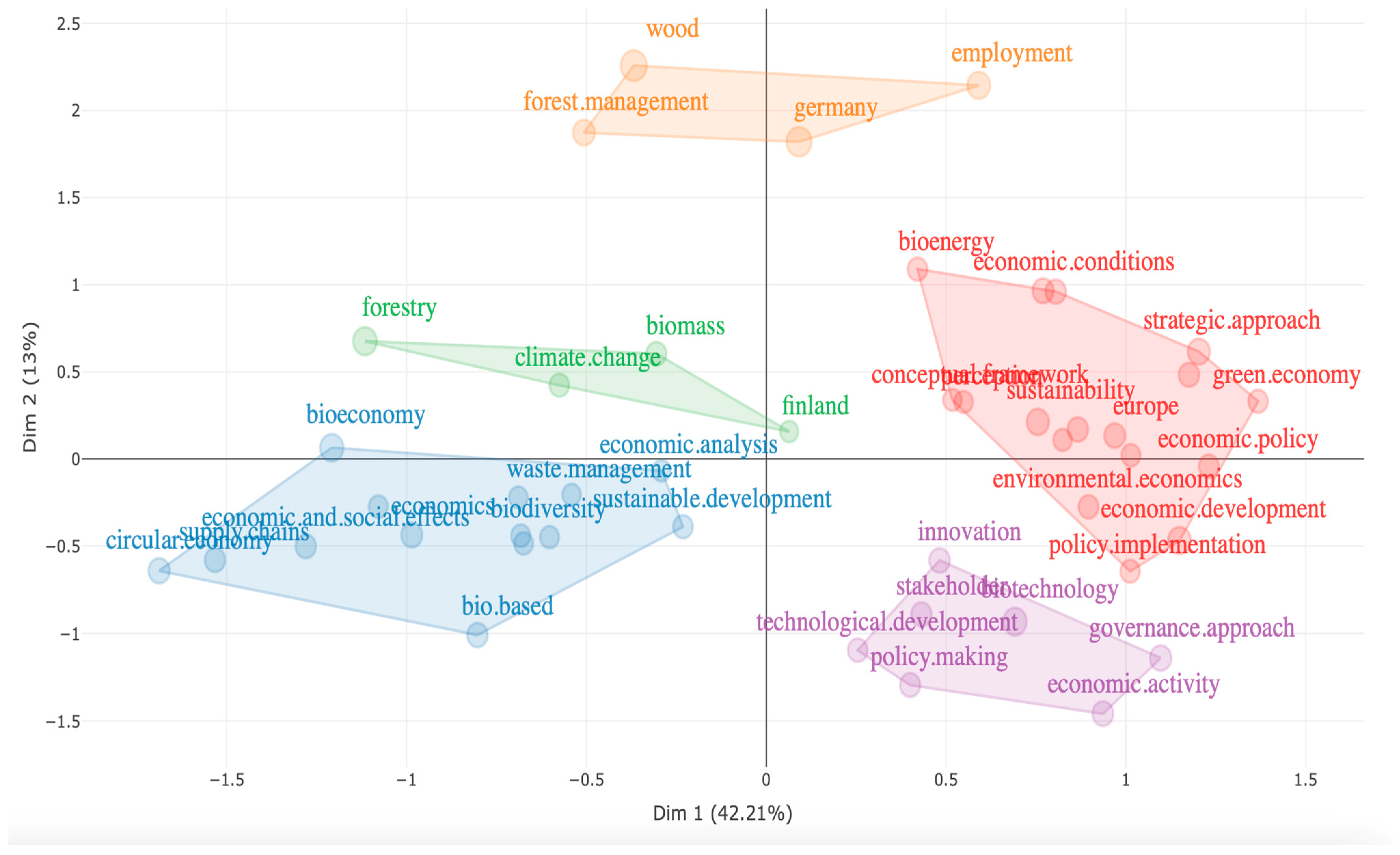Sustainability 16 09612 g007