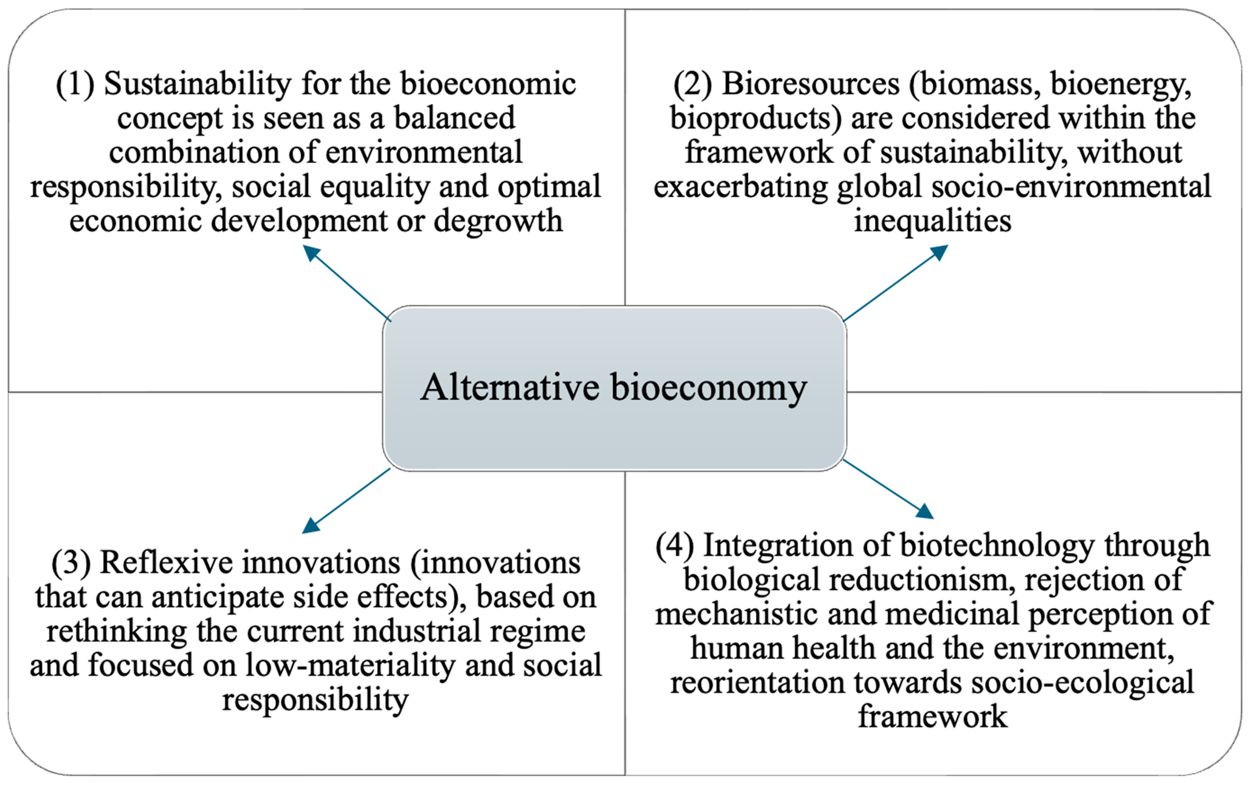 Sustainability 16 09612 g009