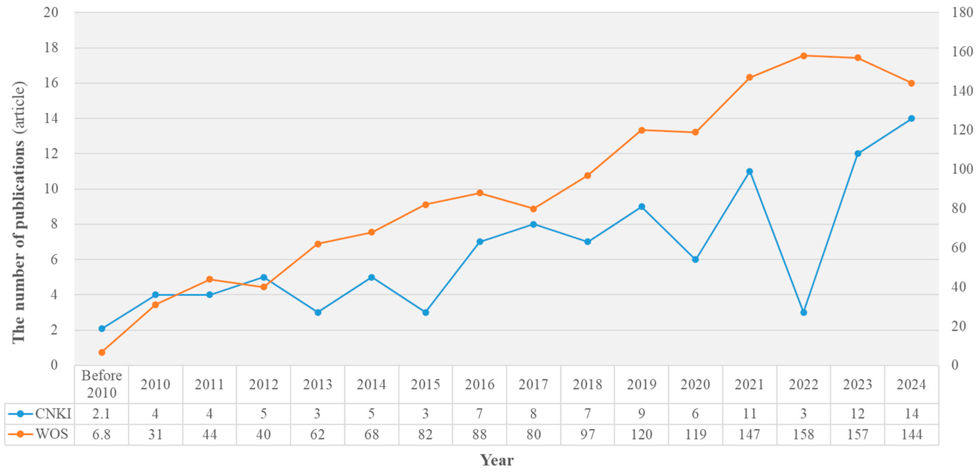 Sustainability 16 09615 g004