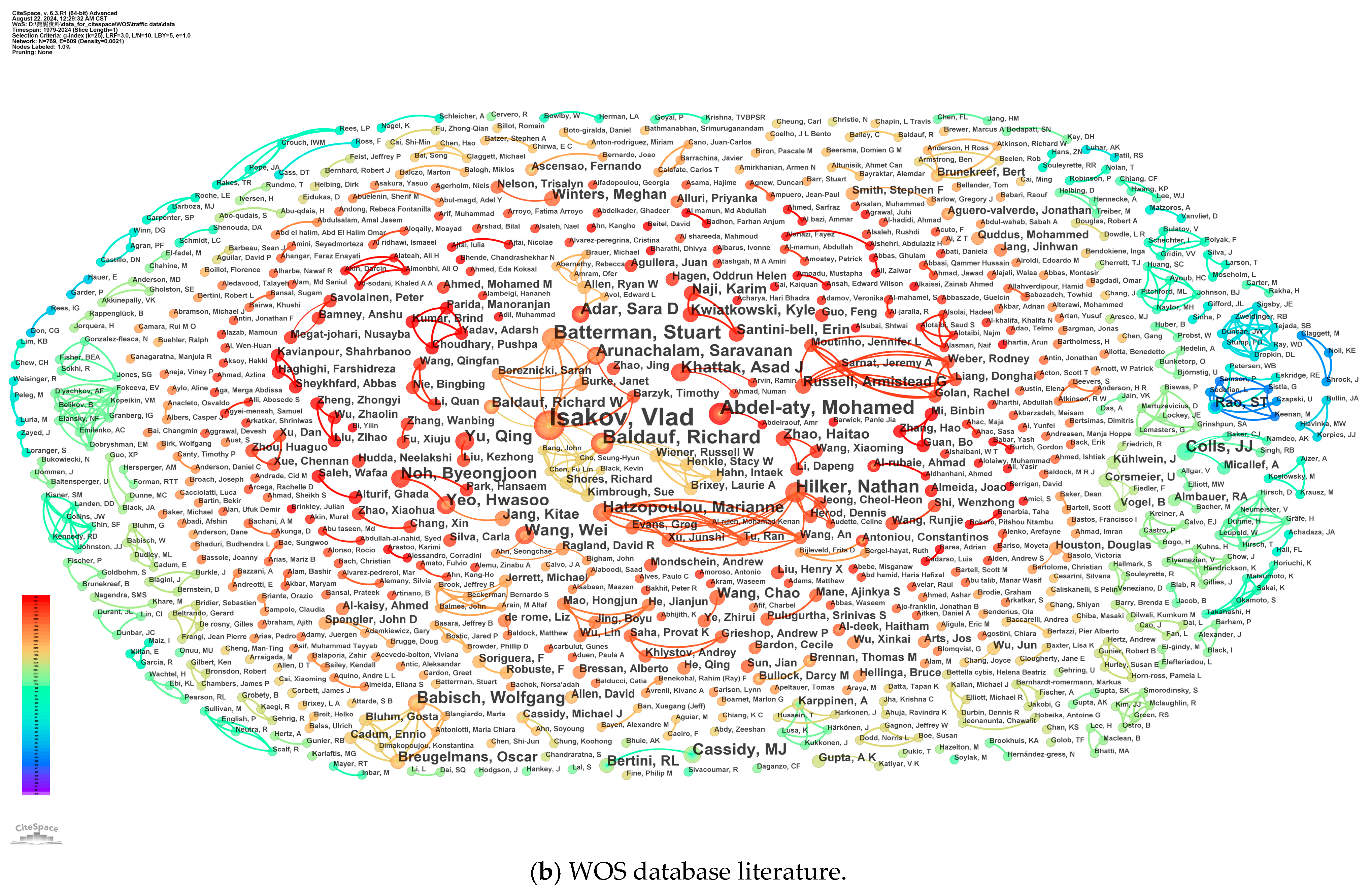 Sustainability 16 09615 g0a1b