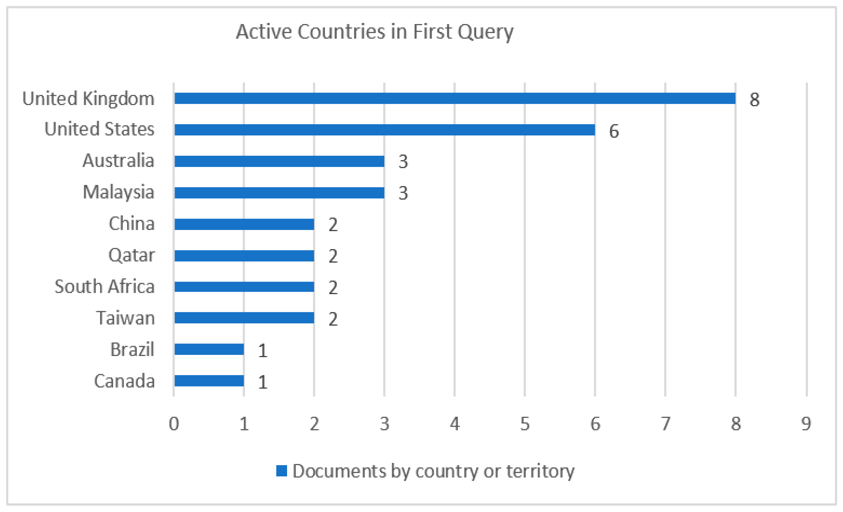 Sustainability 16 09618 g003