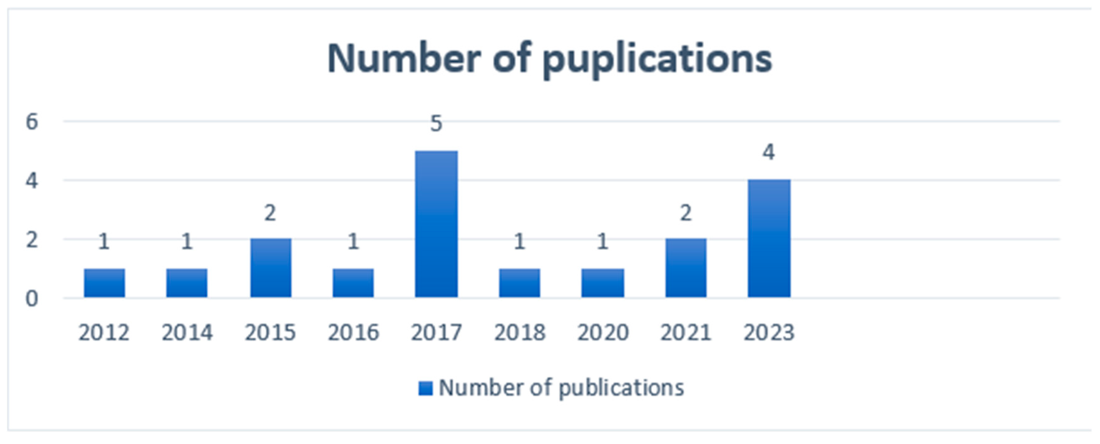 Sustainability 16 09618 g005
