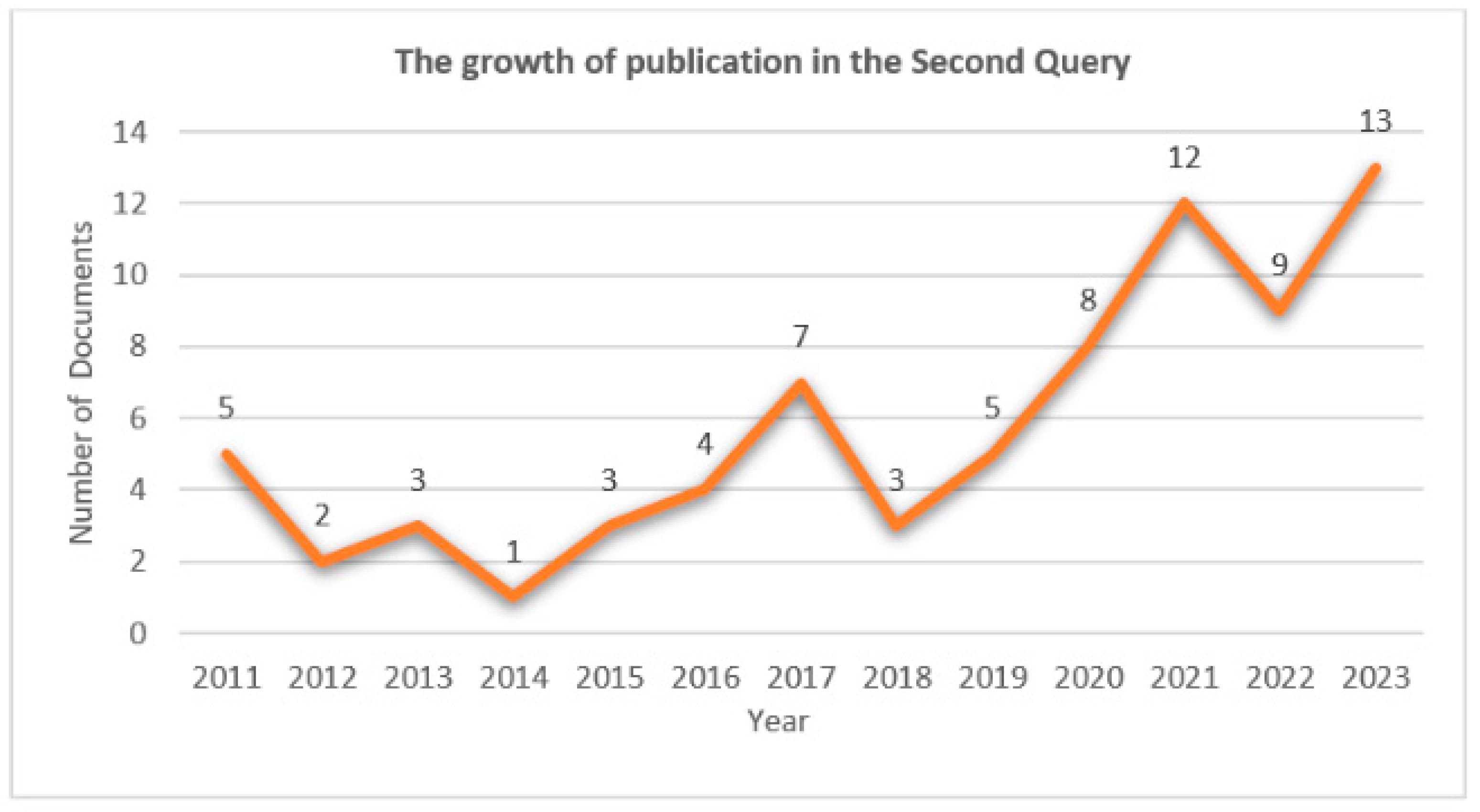 Sustainability 16 09618 g006