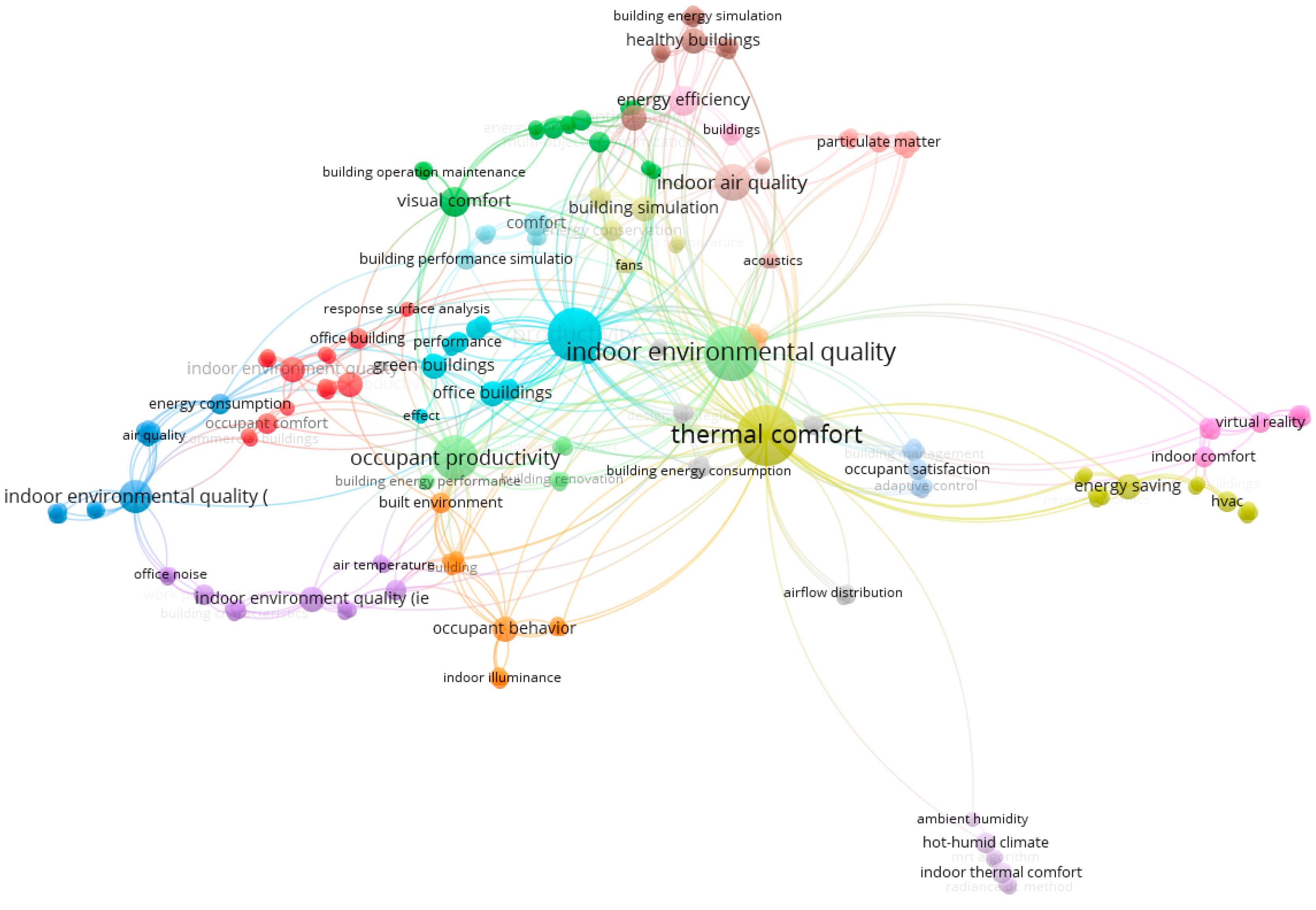 Sustainability 16 09618 g009