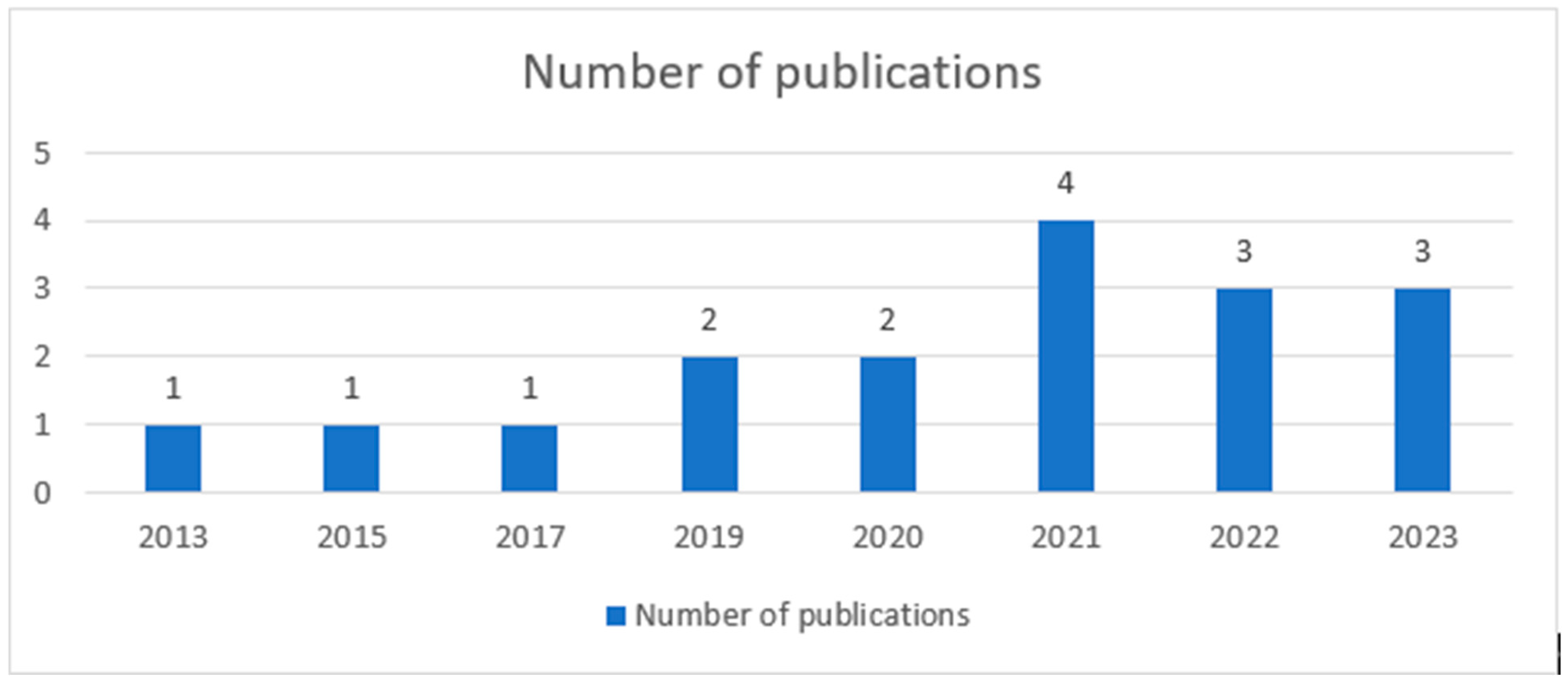 Sustainability 16 09618 g010