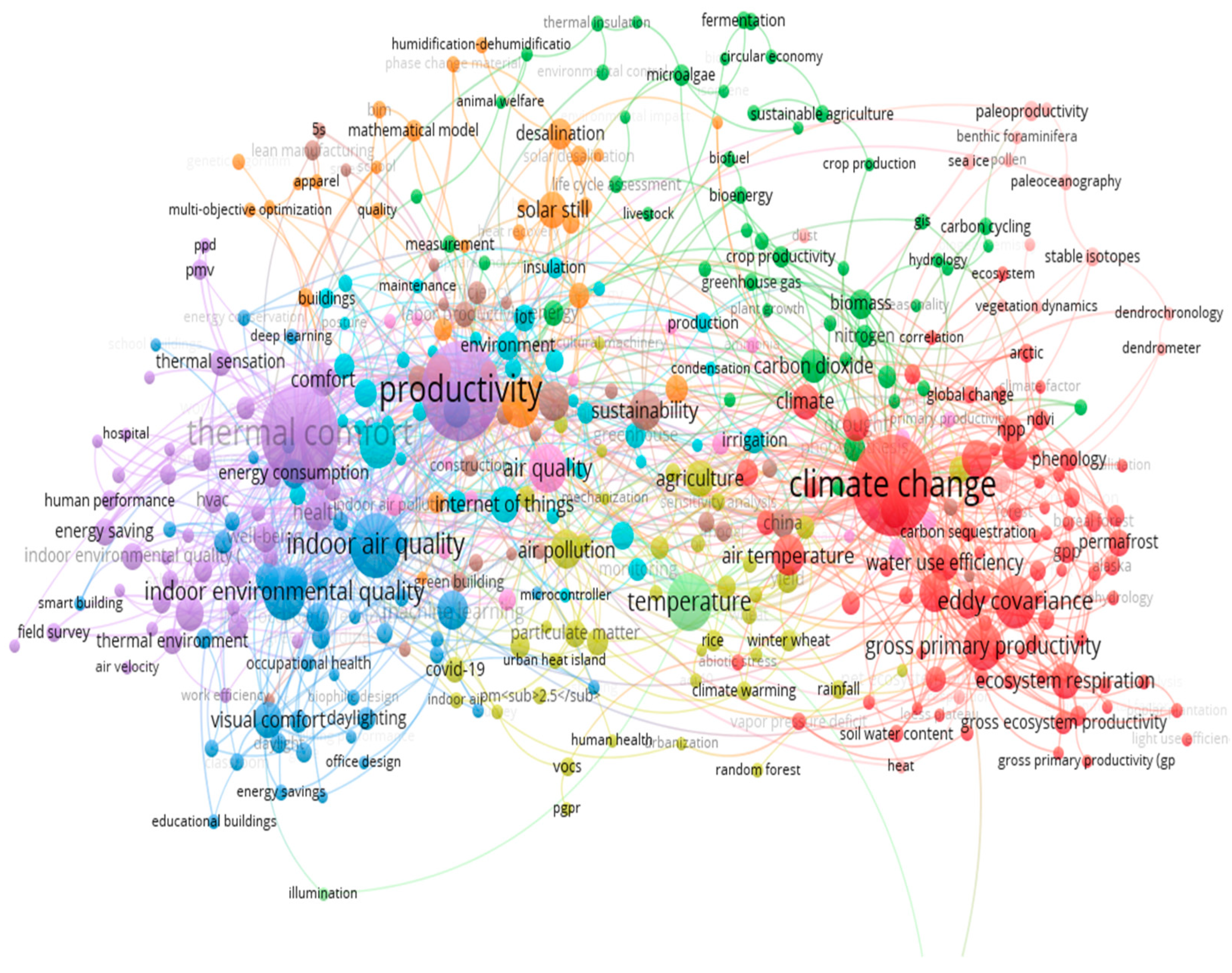 Sustainability 16 09618 g014