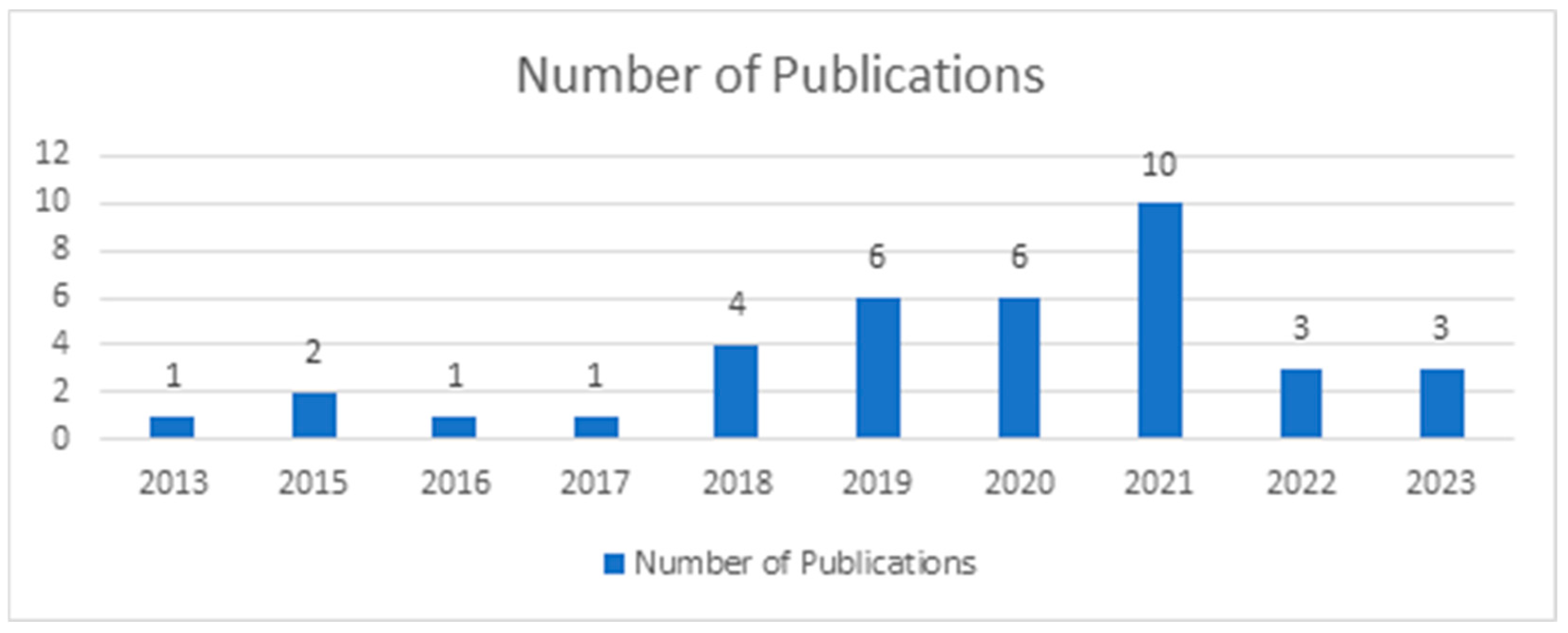 Sustainability 16 09618 g015