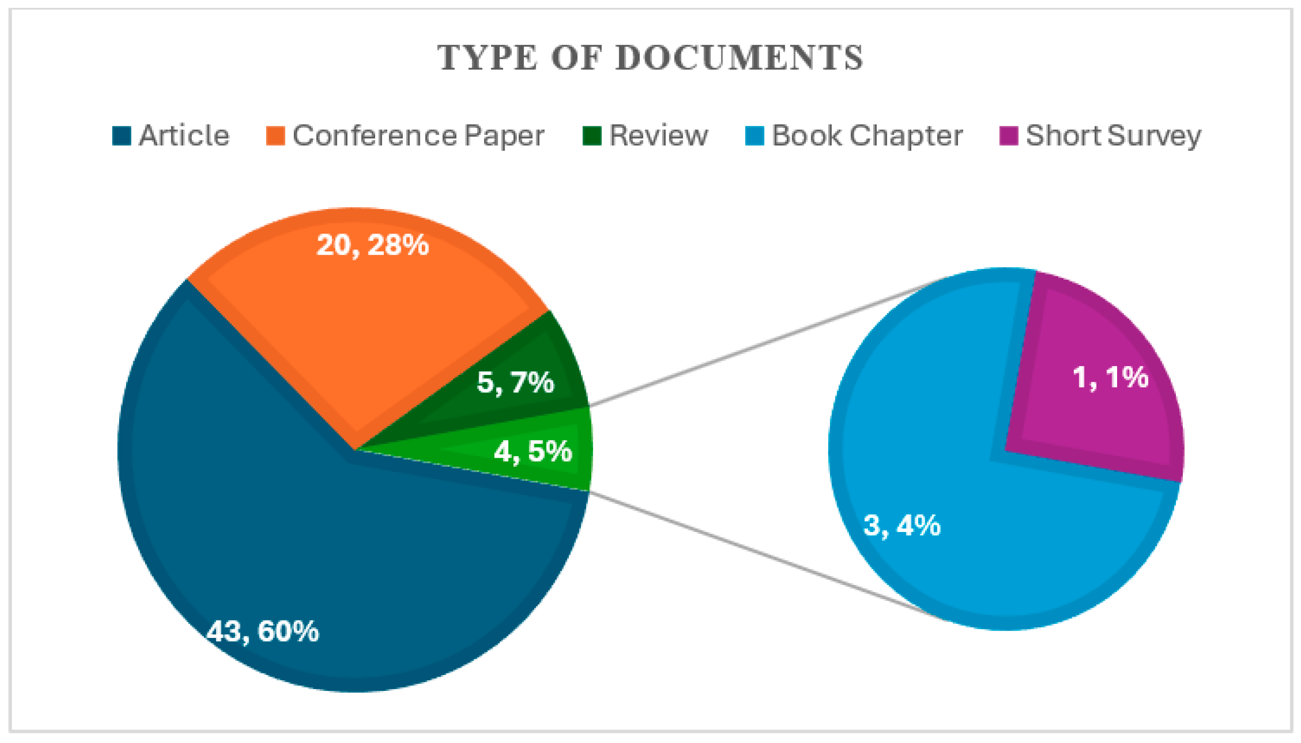 Sustainability 16 09618 g017