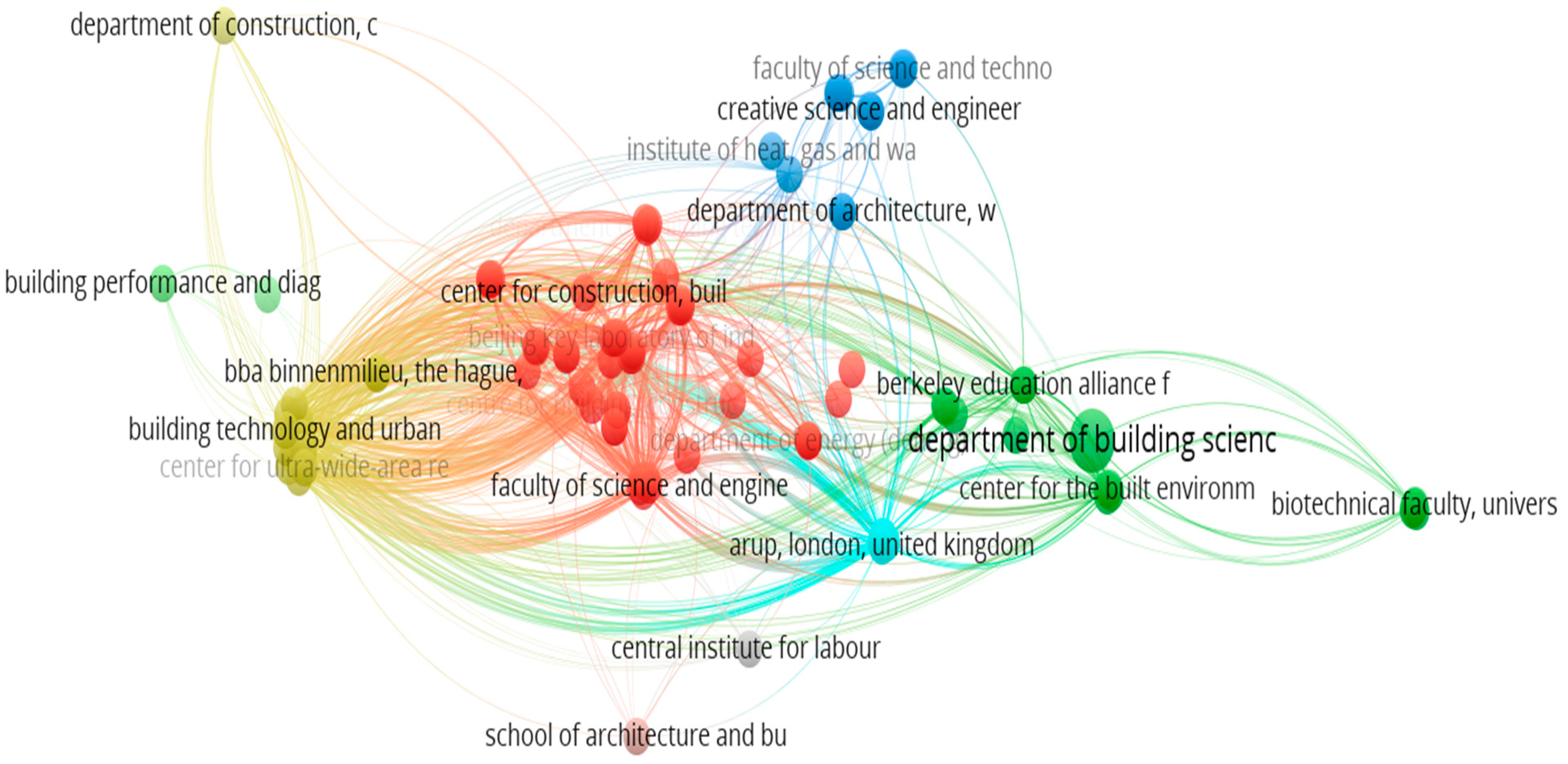 Sustainability 16 09618 g021