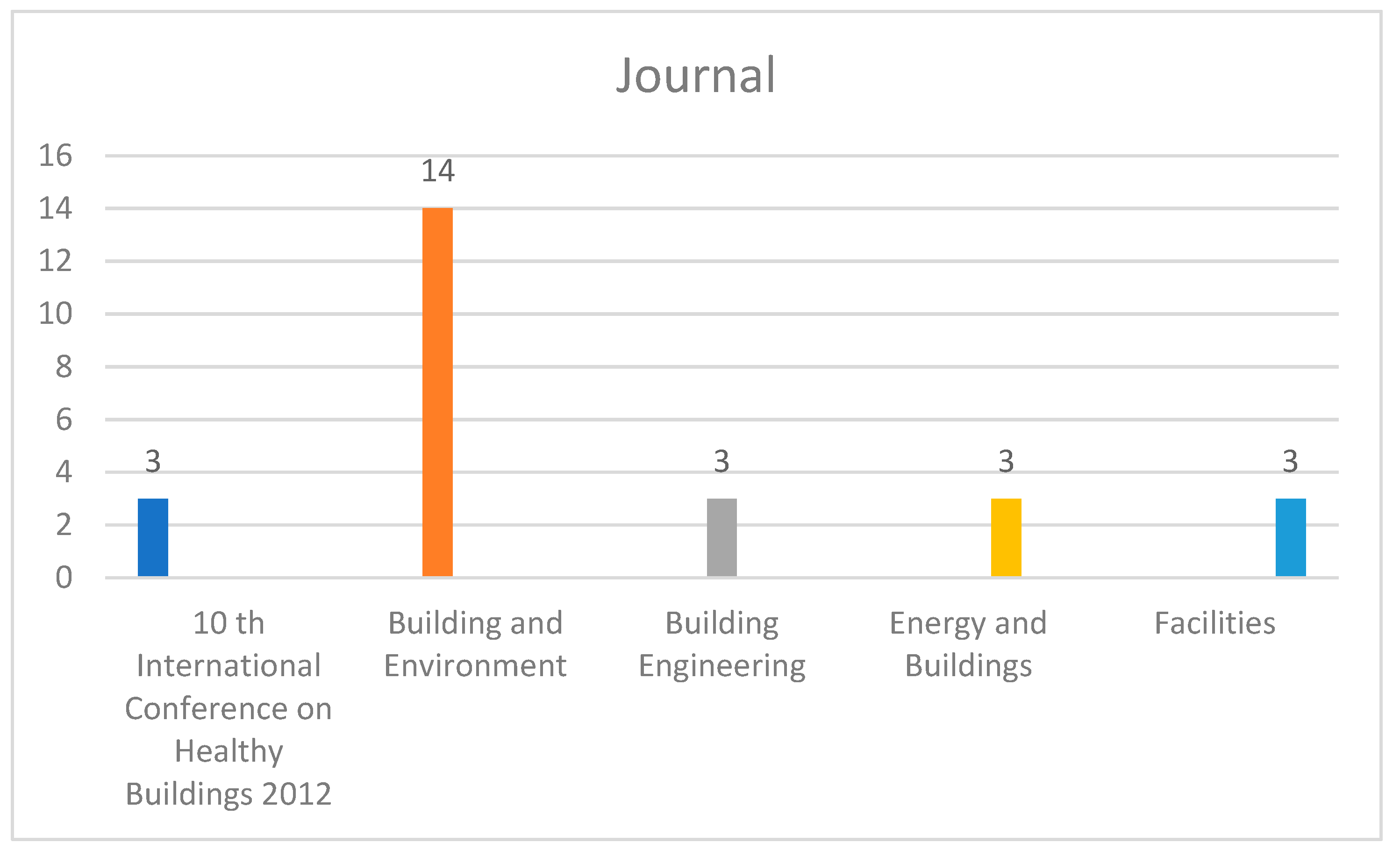 Sustainability 16 09618 g023