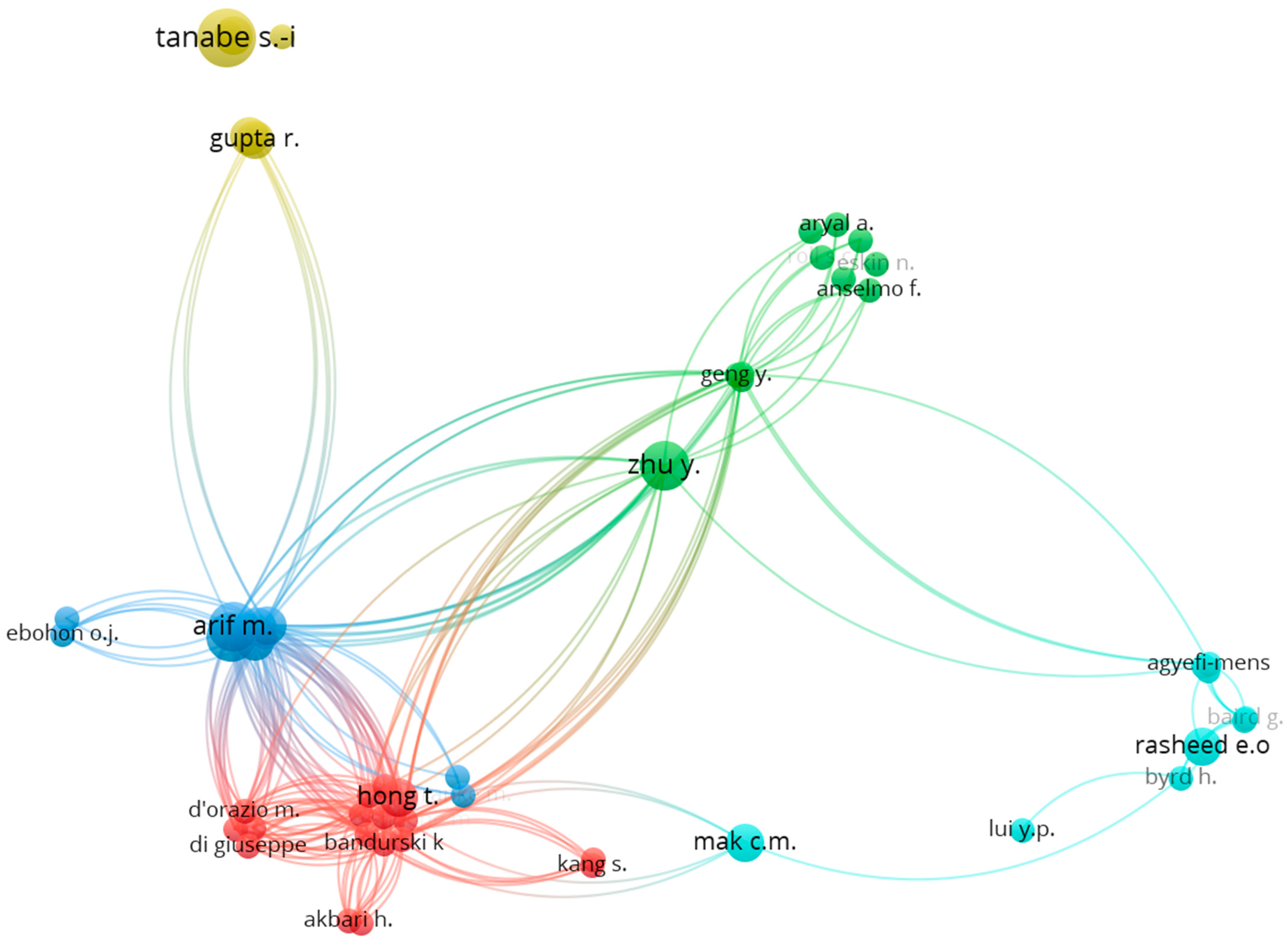 Sustainability 16 09618 g024