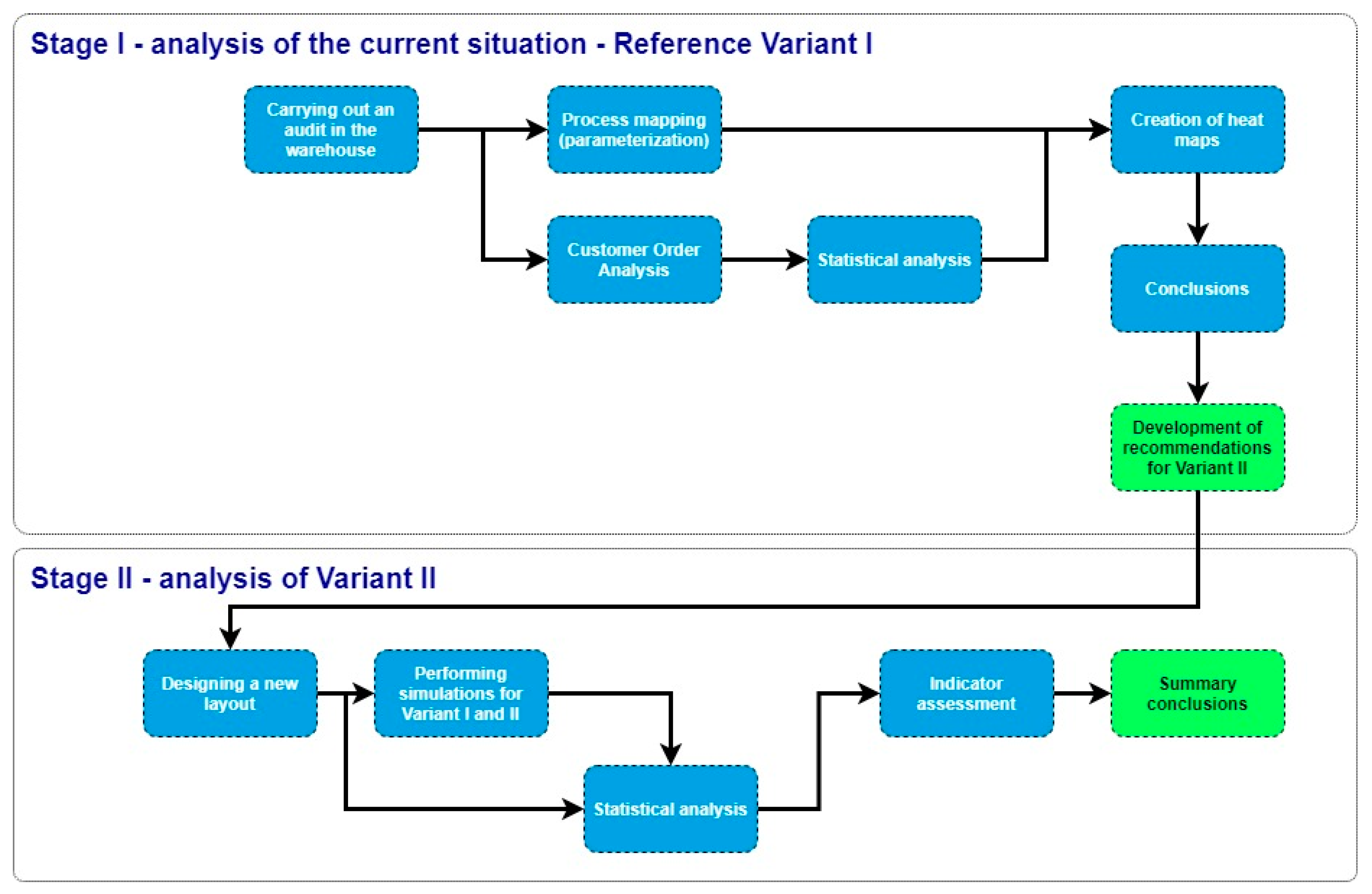 Sustainability 16 09620 g001