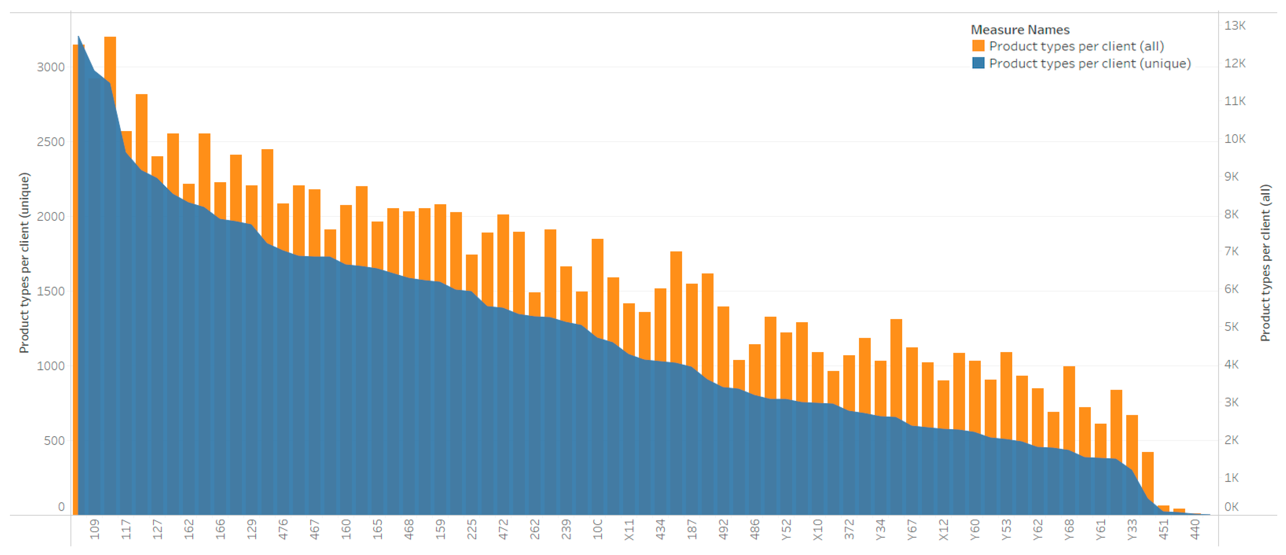 Sustainability 16 09620 g007