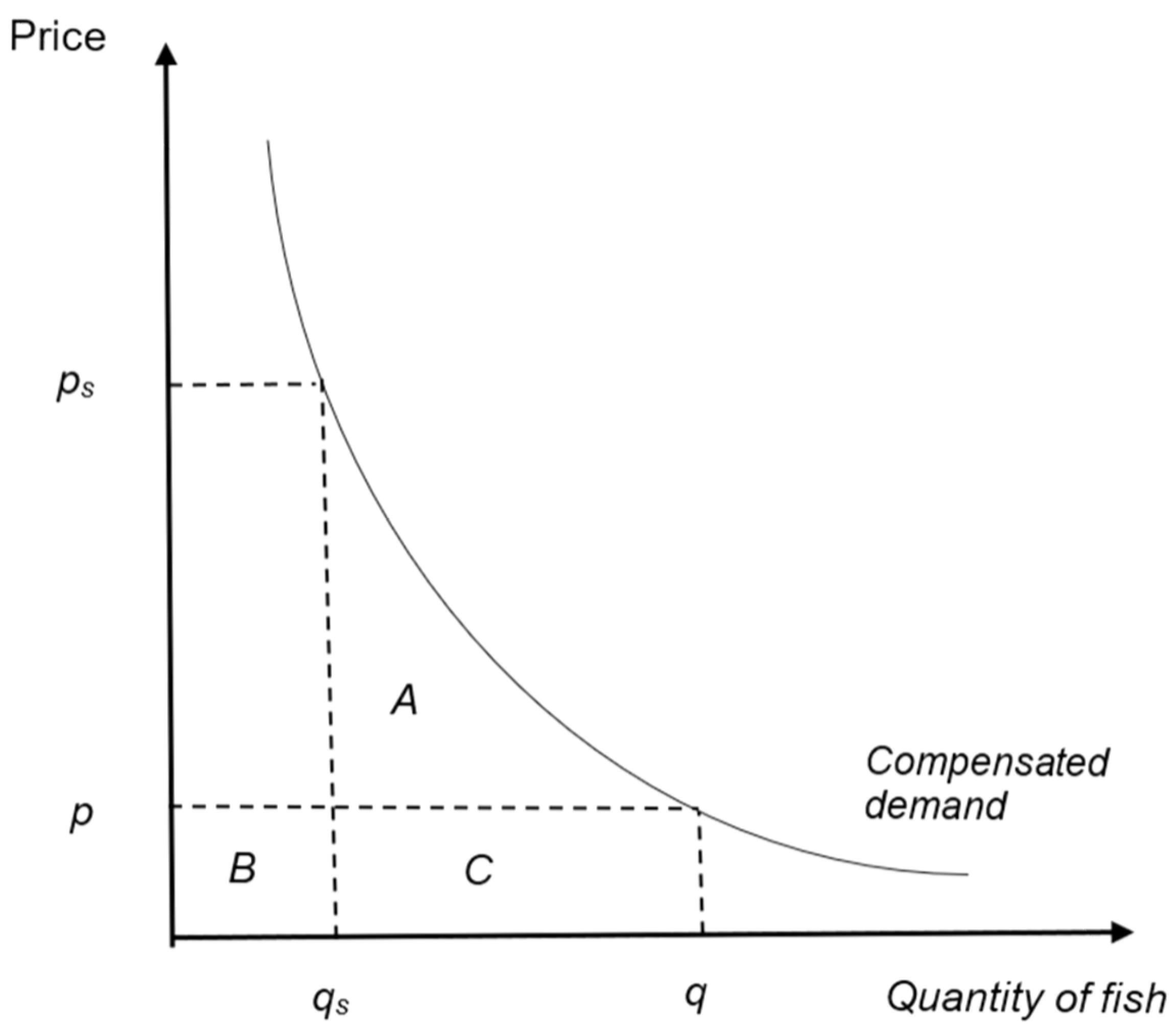 Sustainability 16 09625 g001