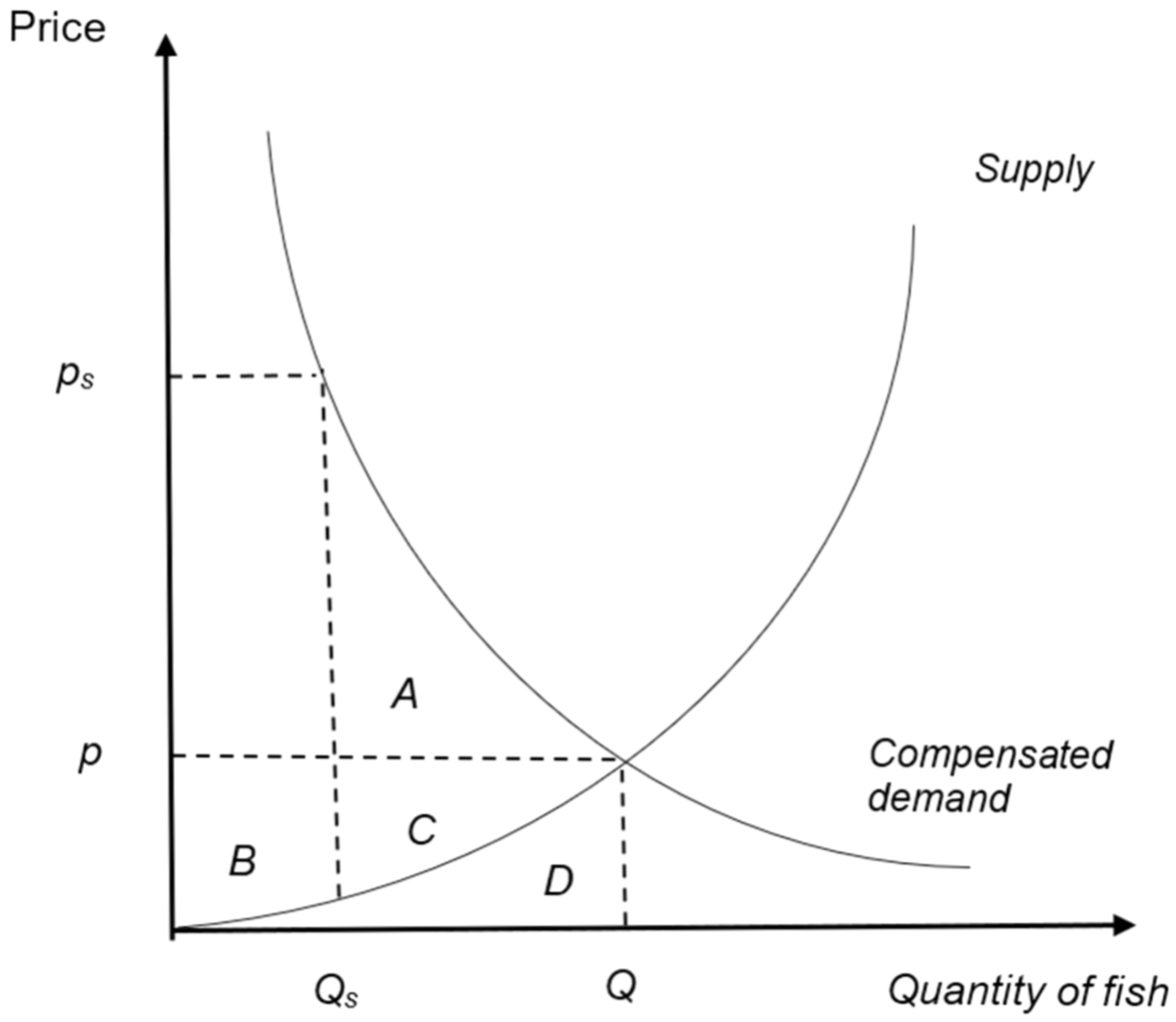 Sustainability 16 09625 g002