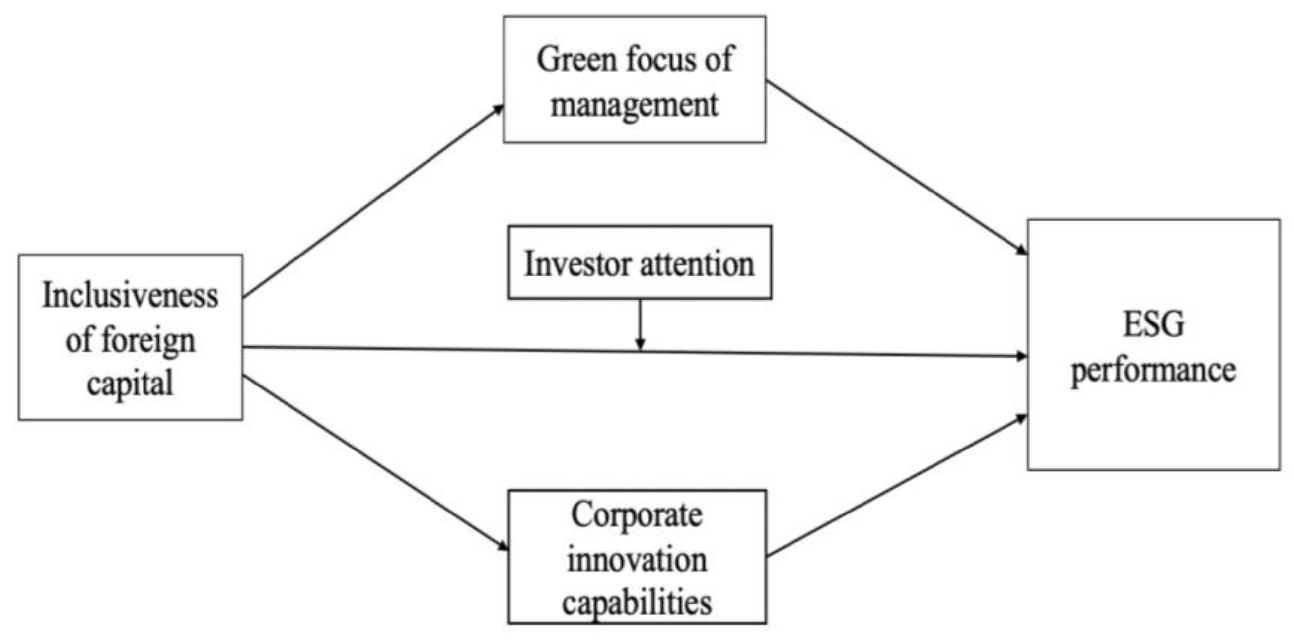 Sustainability 16 09626 g001