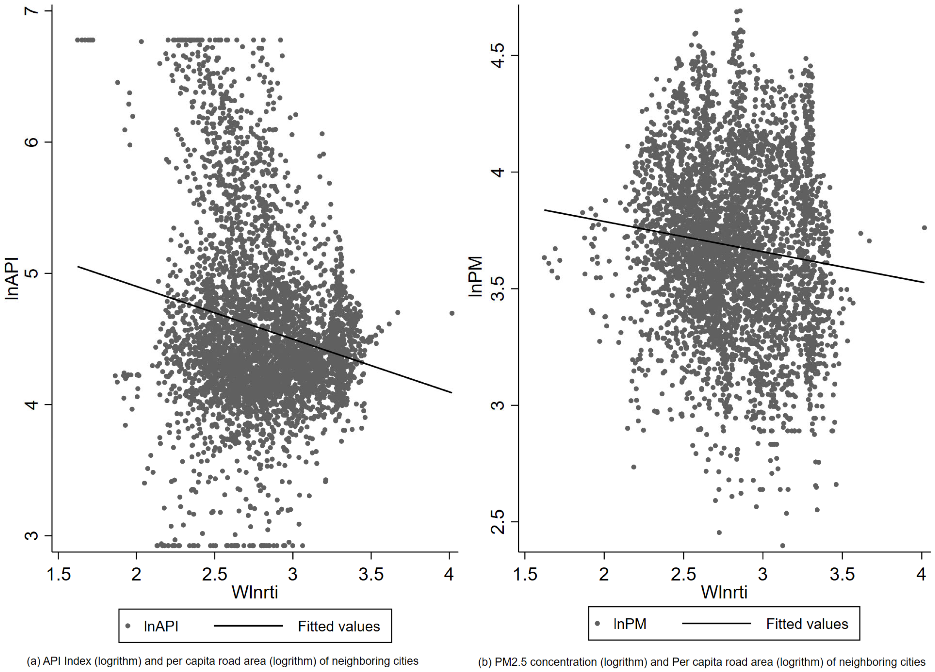 Sustainability 16 09627 g002