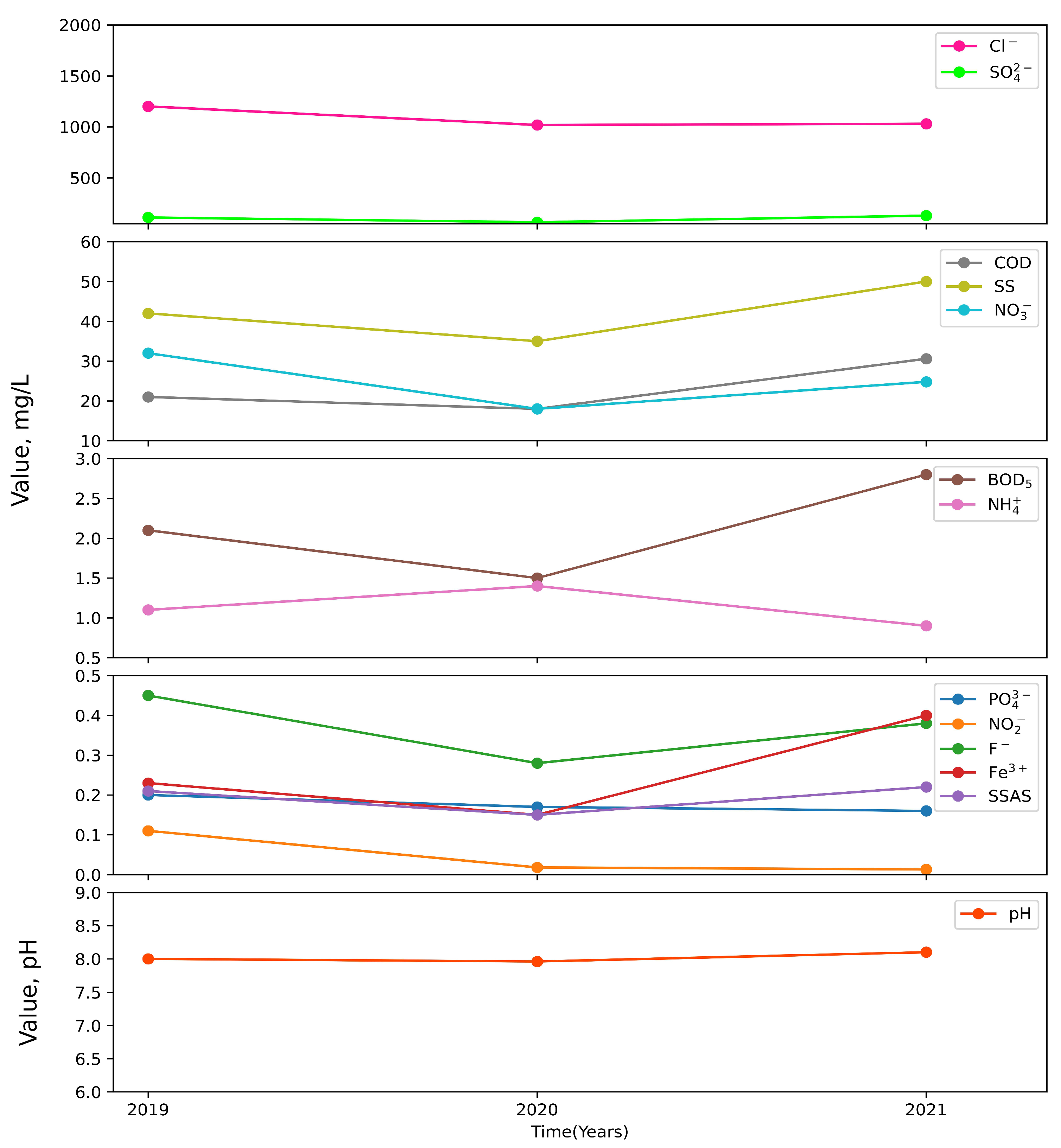Sustainability 16 09628 g005