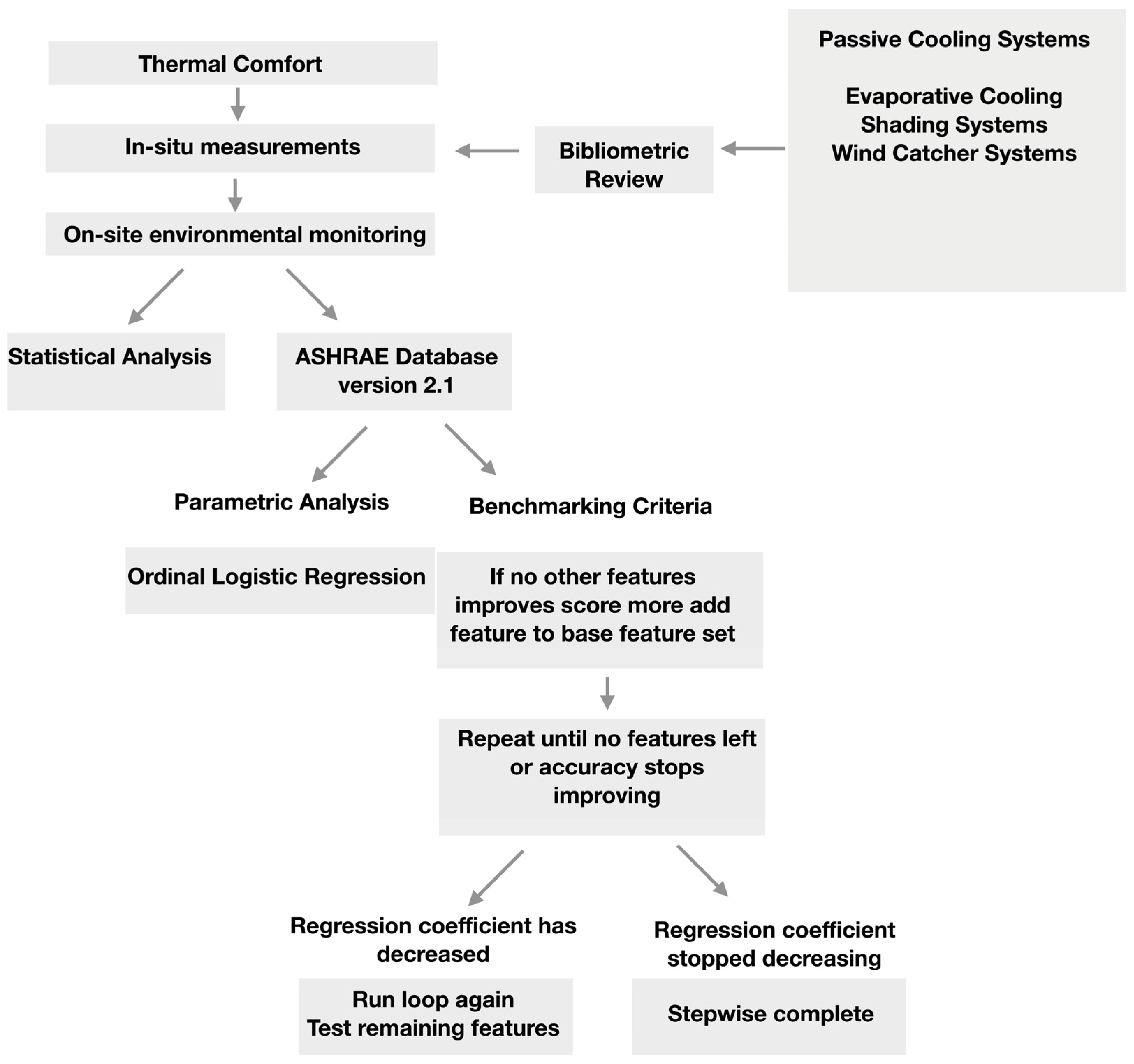 Sustainability 16 09629 g002