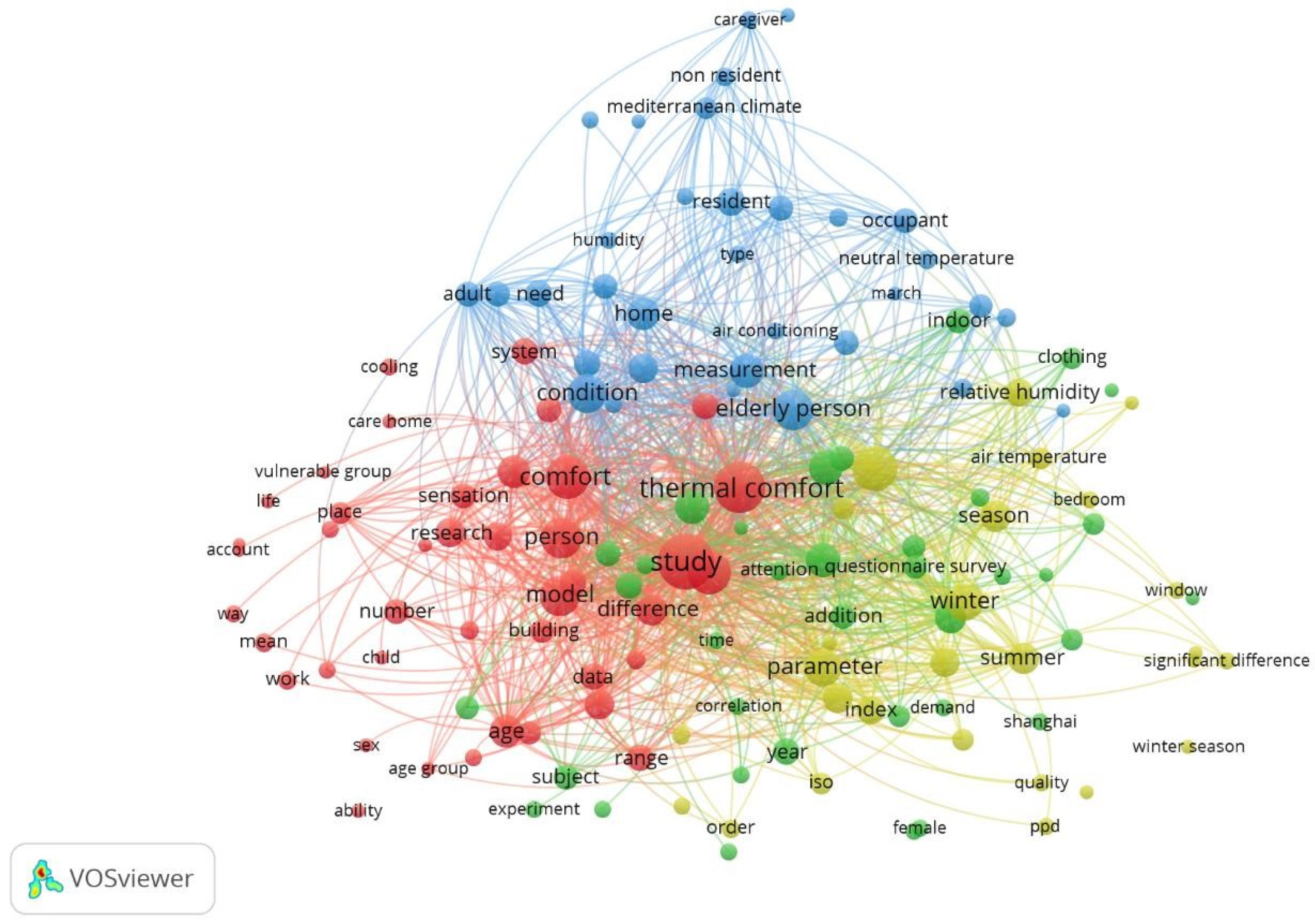 Sustainability 16 09629 g007