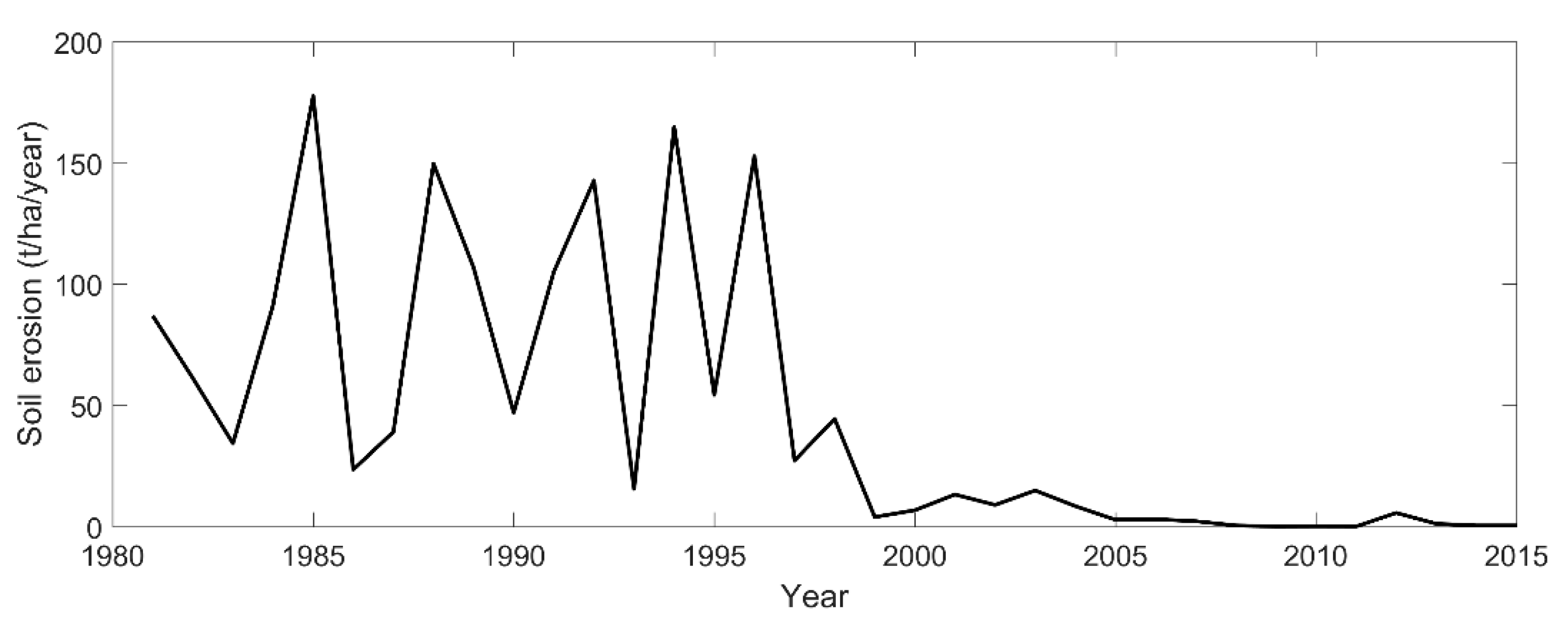 Sustainability 16 09633 g004