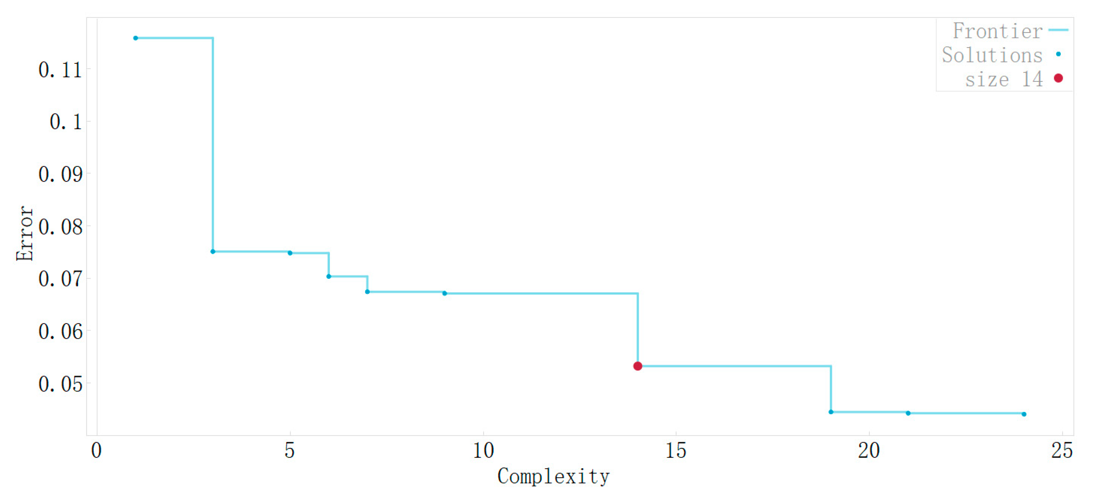 Sustainability 16 09633 g006