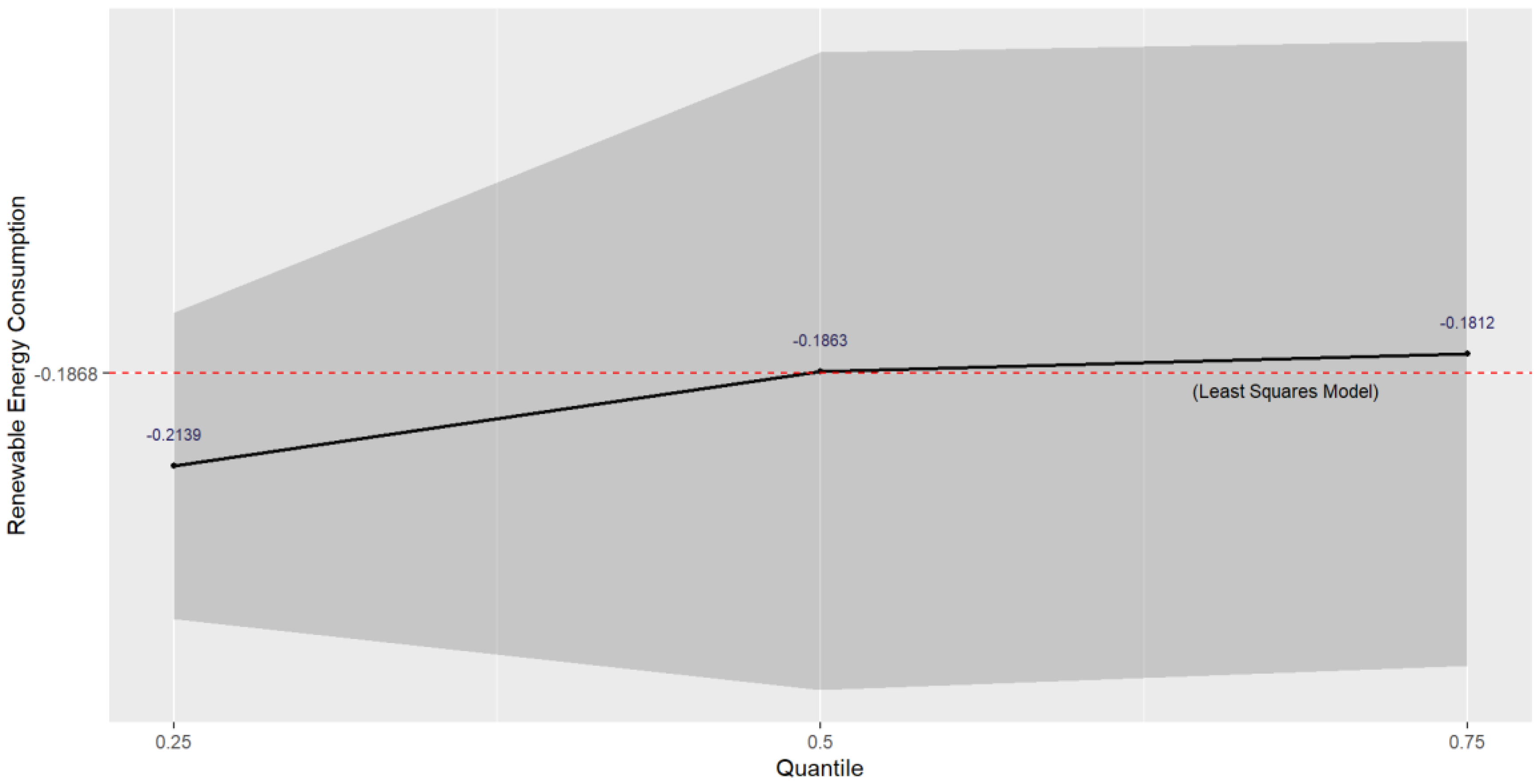 Sustainability 16 09634 g005