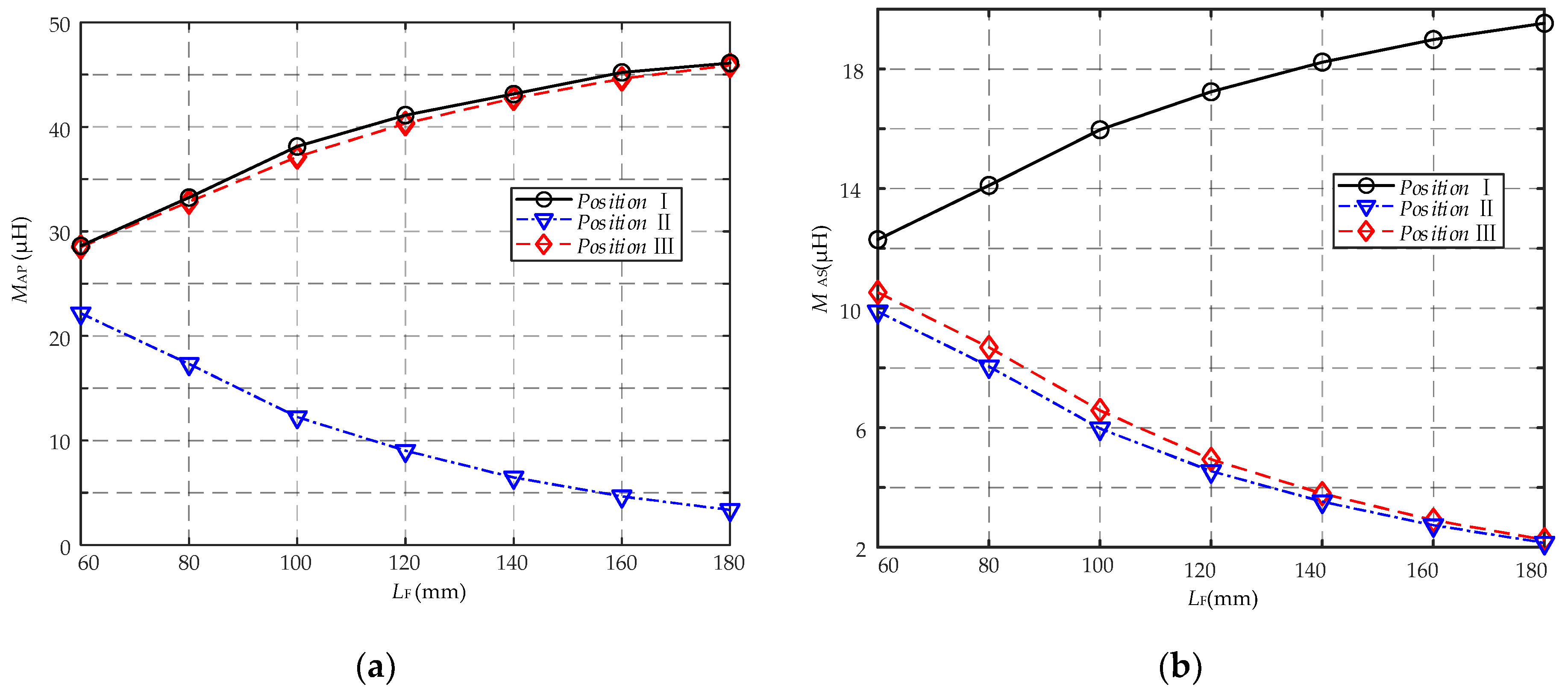 Sustainability 16 09640 g008