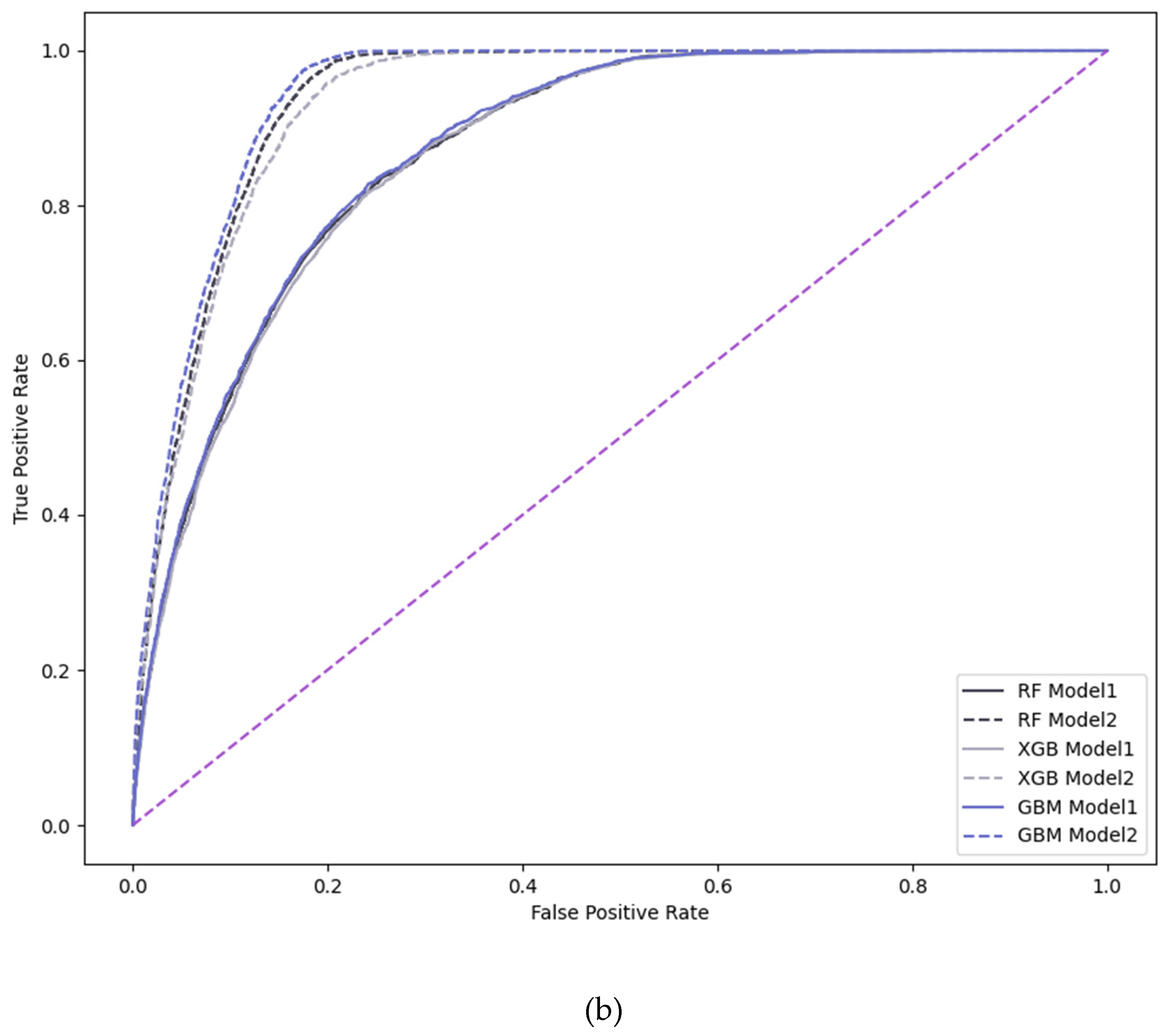 Sustainability 16 09642 g003b