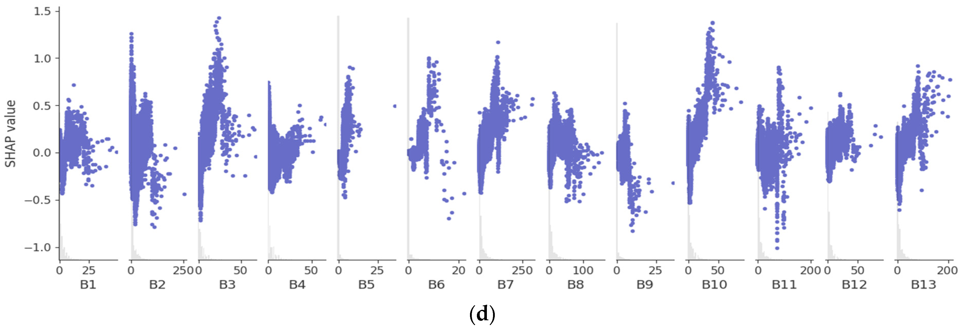 Sustainability 16 09642 g006b
