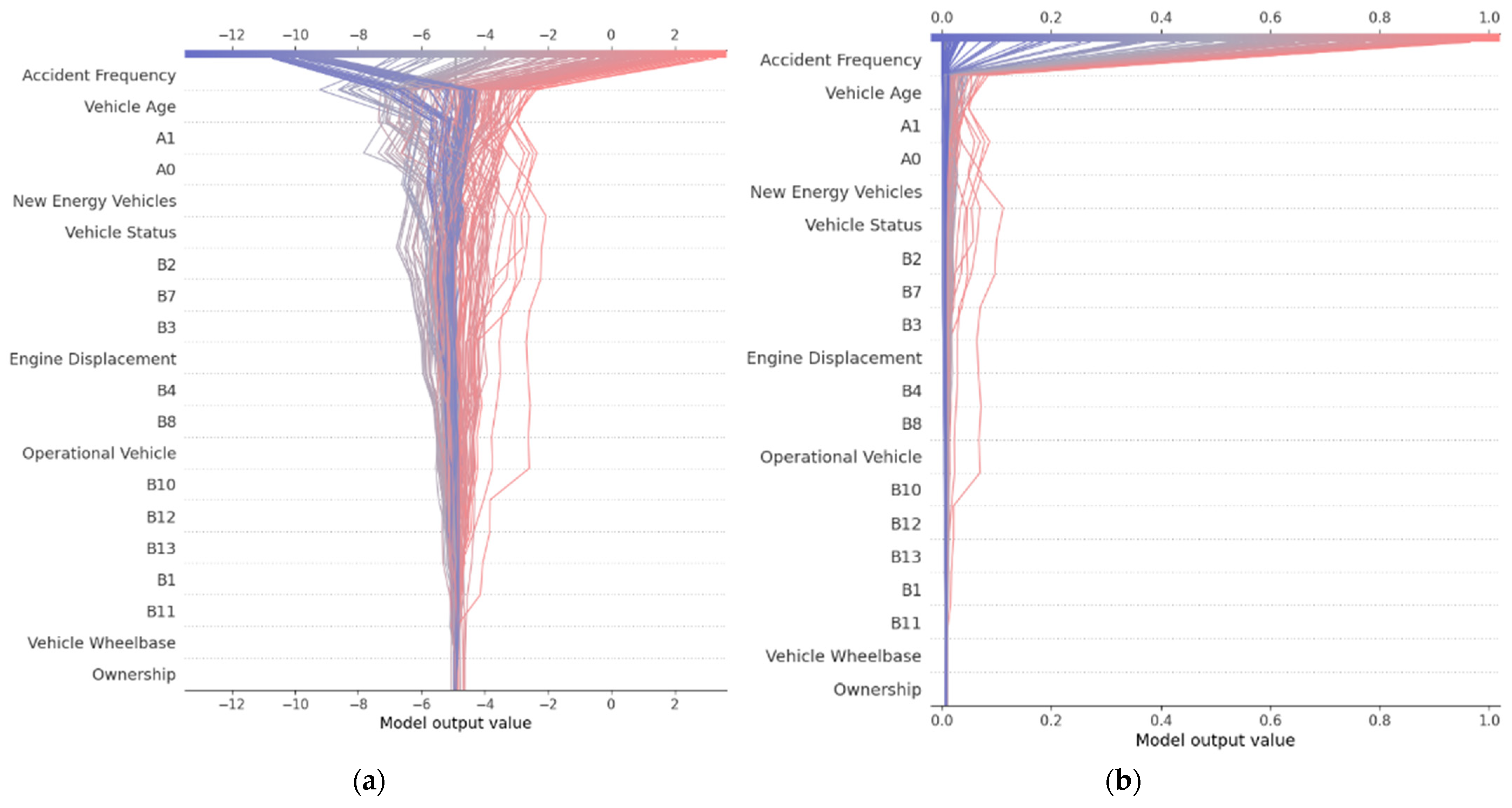 Sustainability 16 09642 g007a