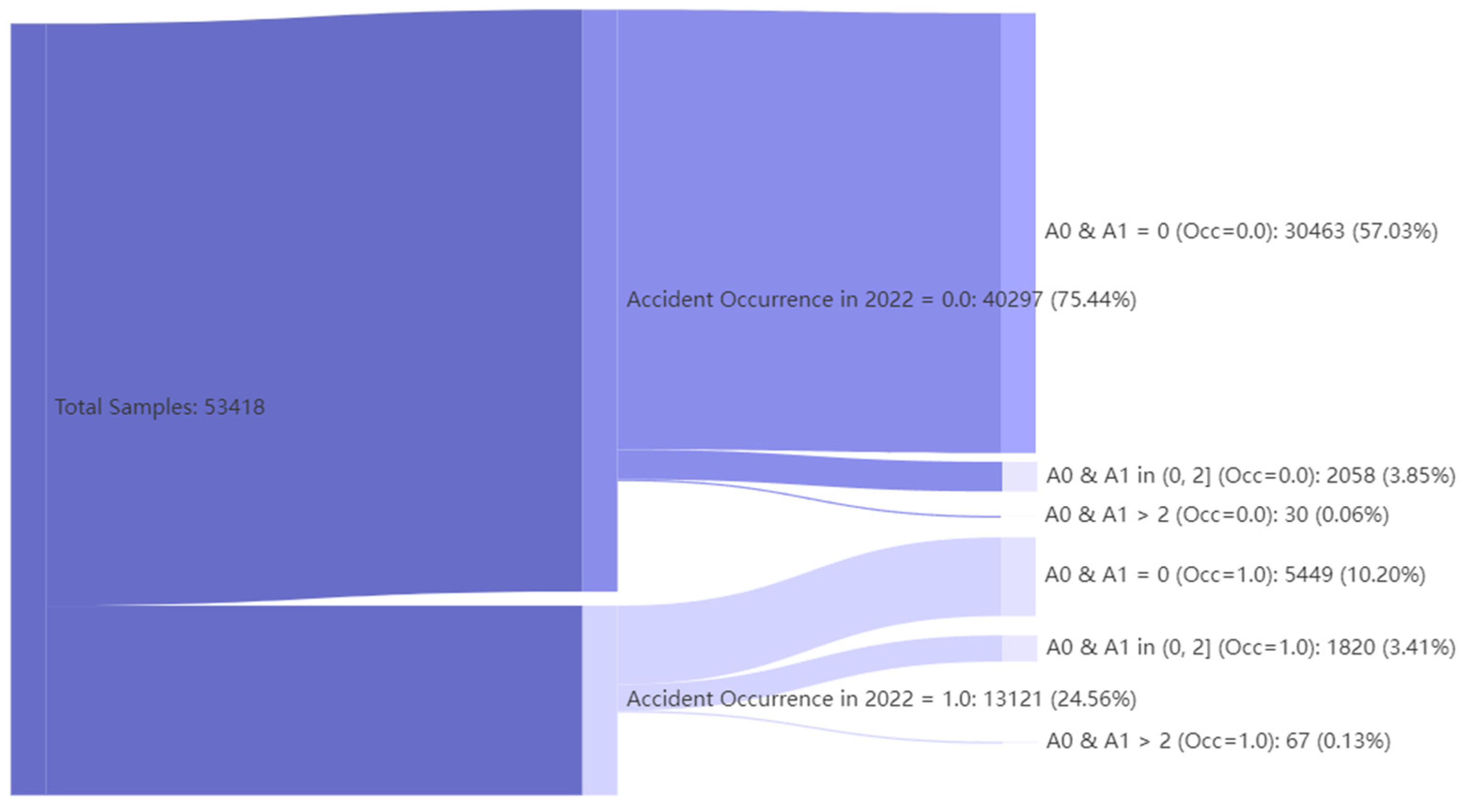 Sustainability 16 09642 g009