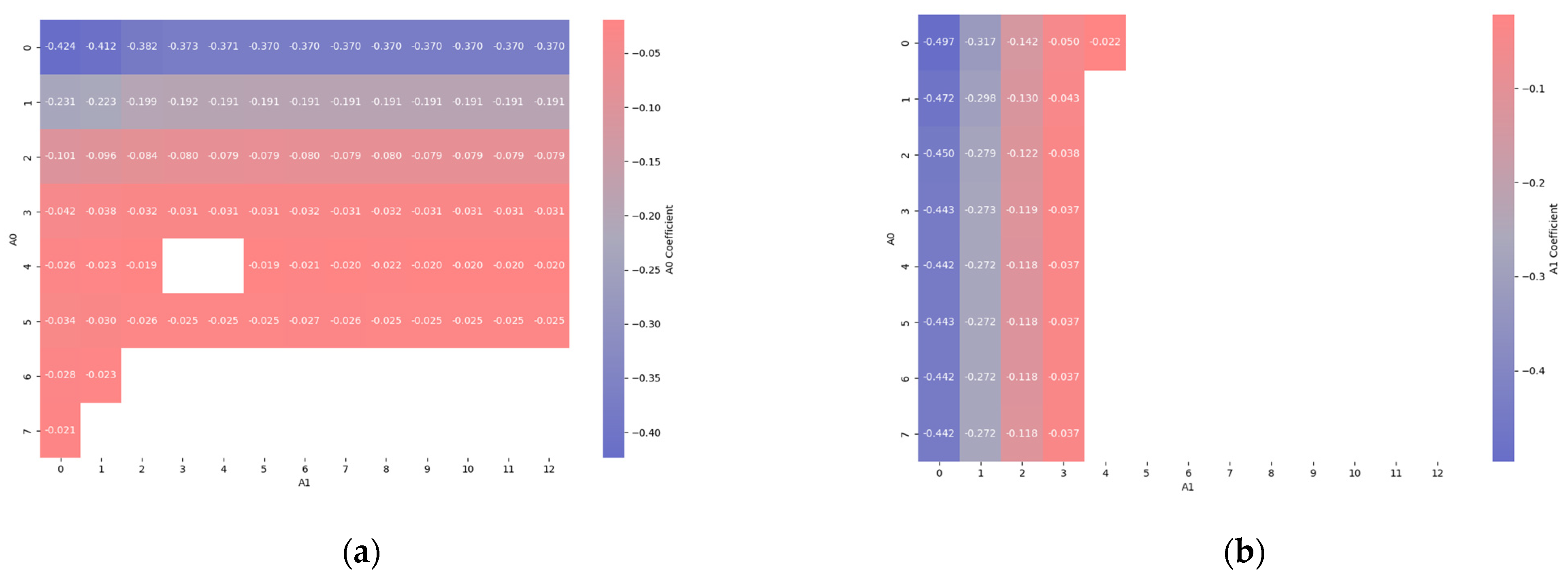 Sustainability 16 09642 g010