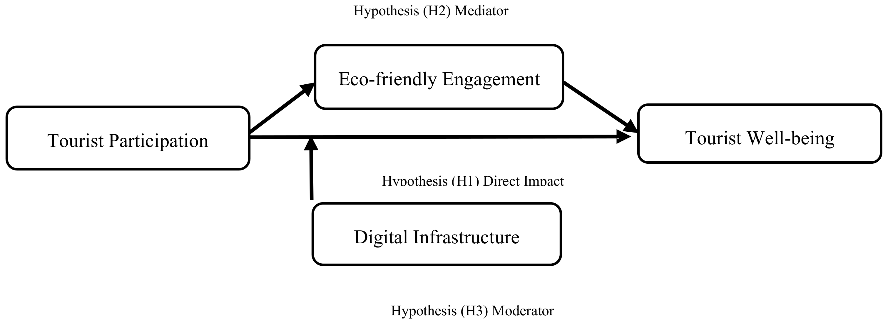Sustainability 16 09644 g001