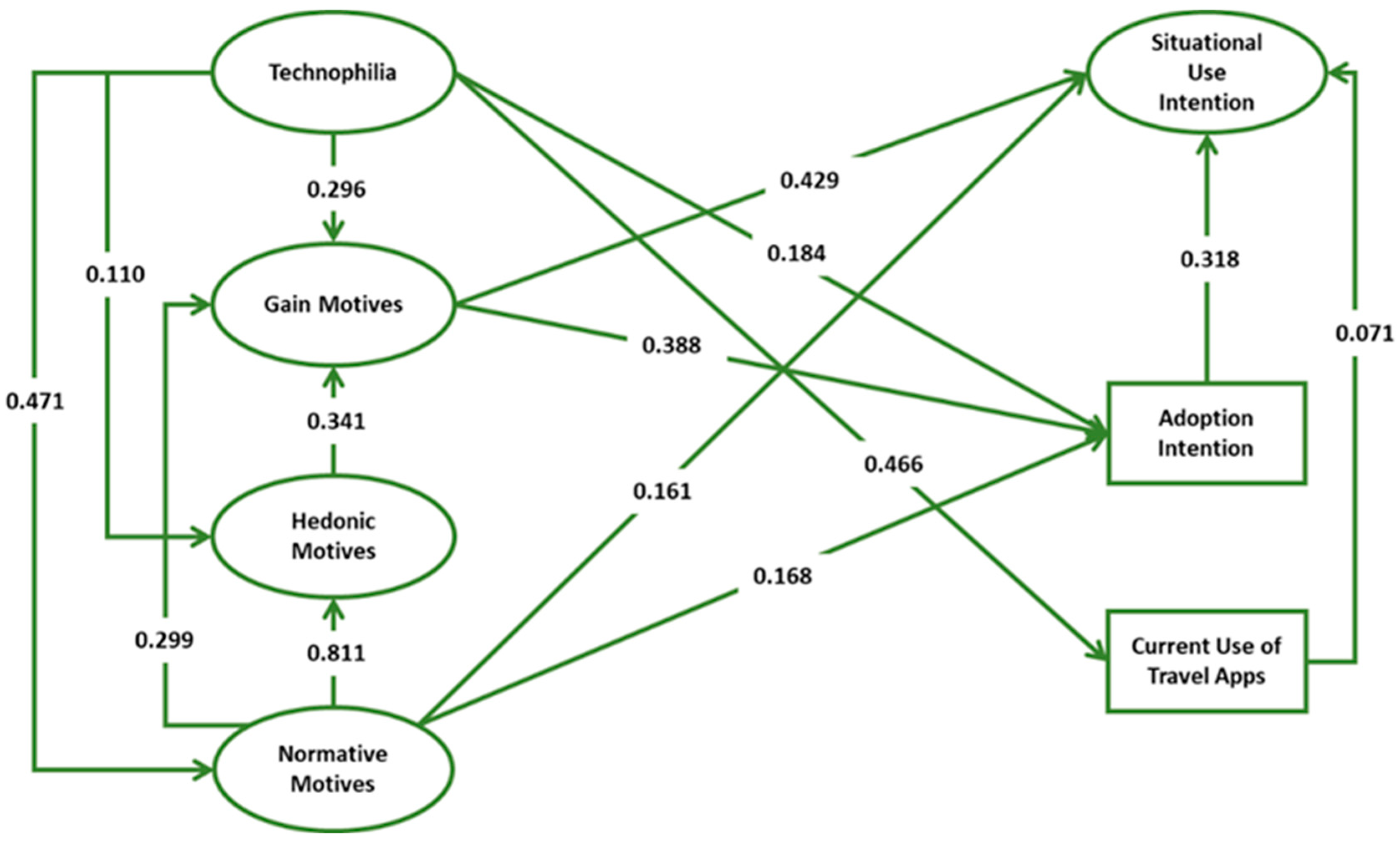 Sustainability 16 09645 g002