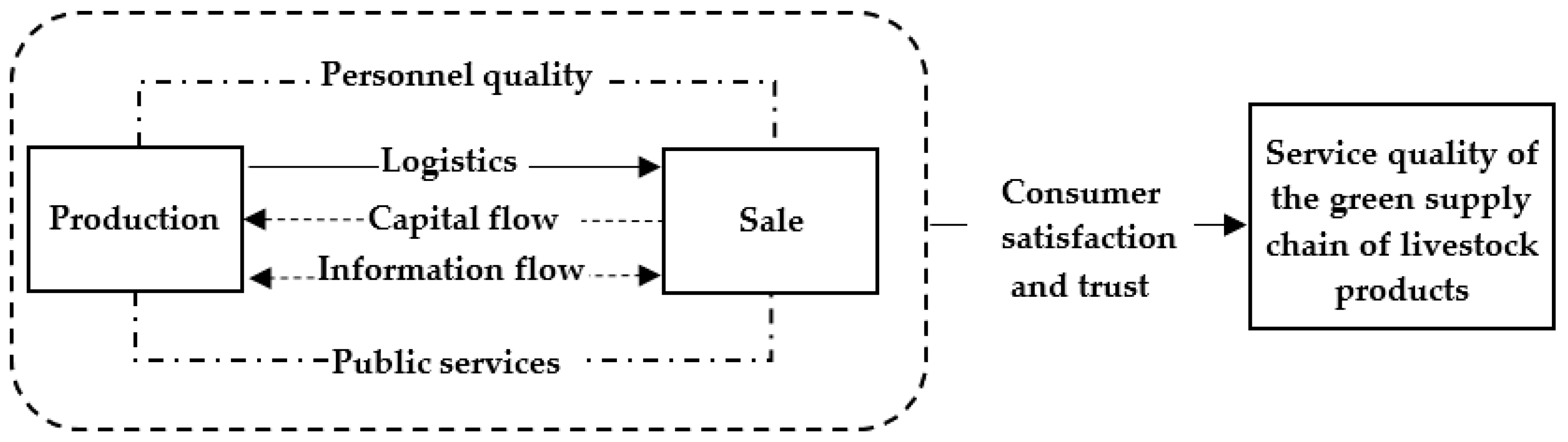 Sustainability 16 09659 g004