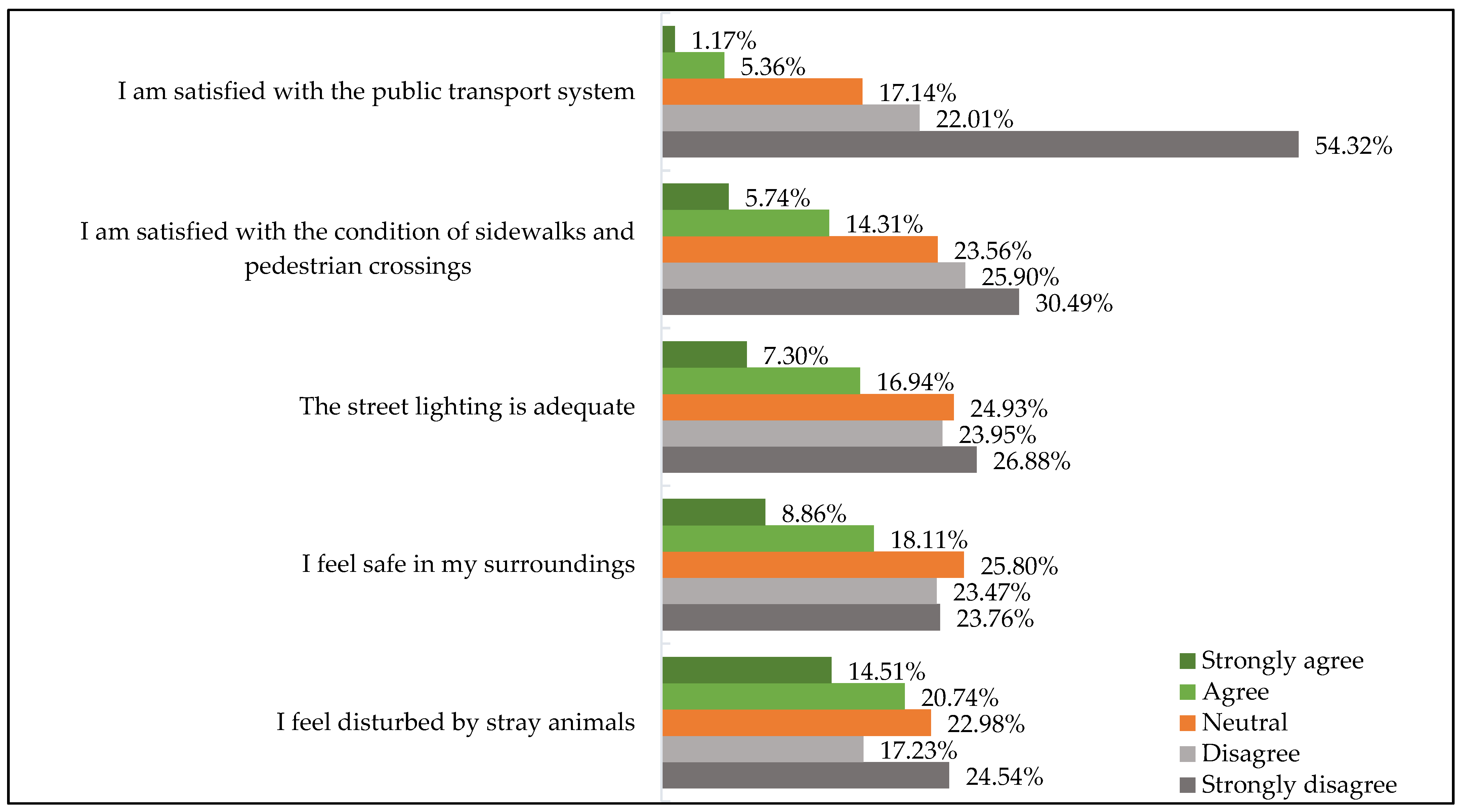 Sustainability 16 09660 g002