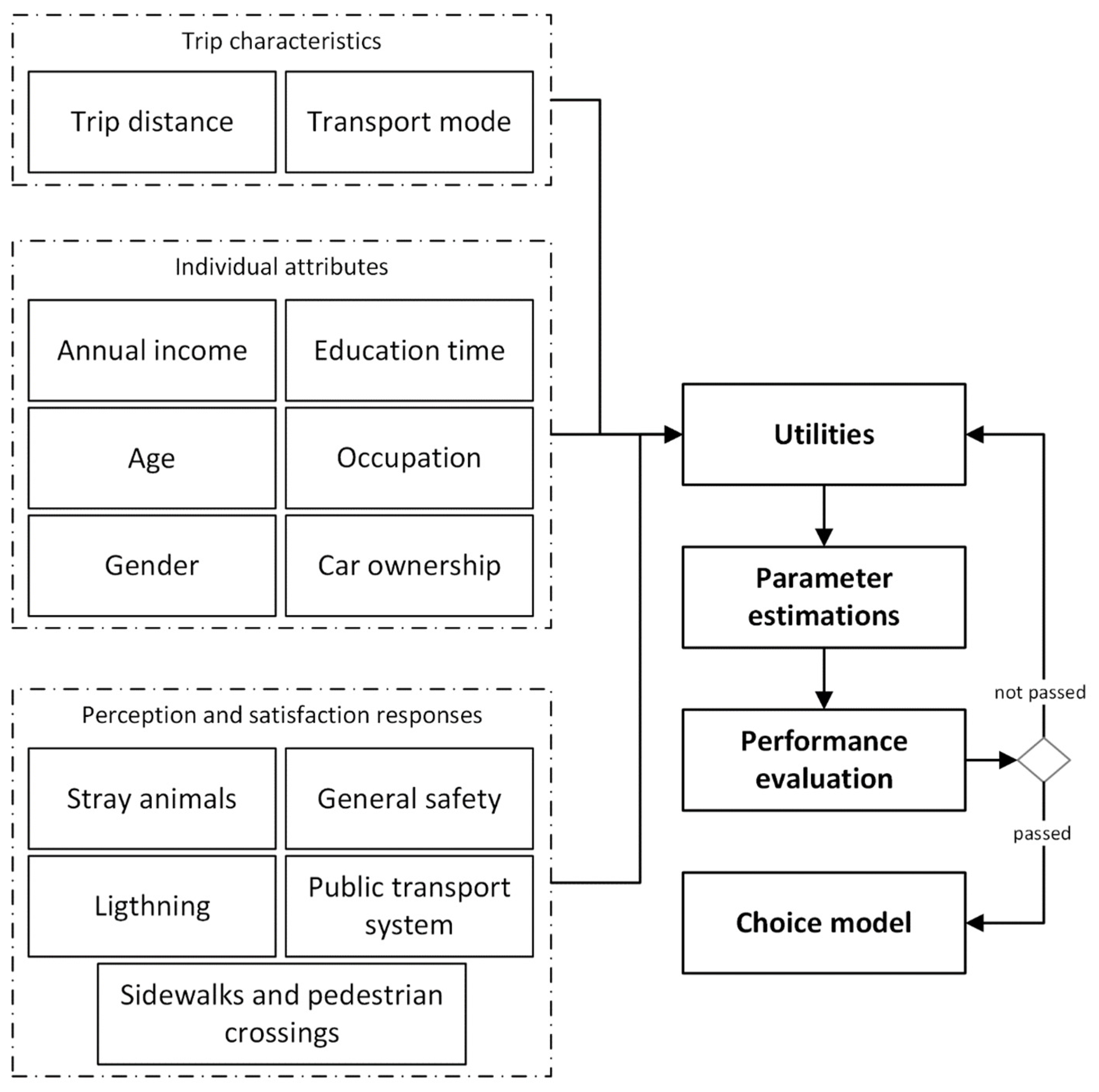 Sustainability 16 09660 g003