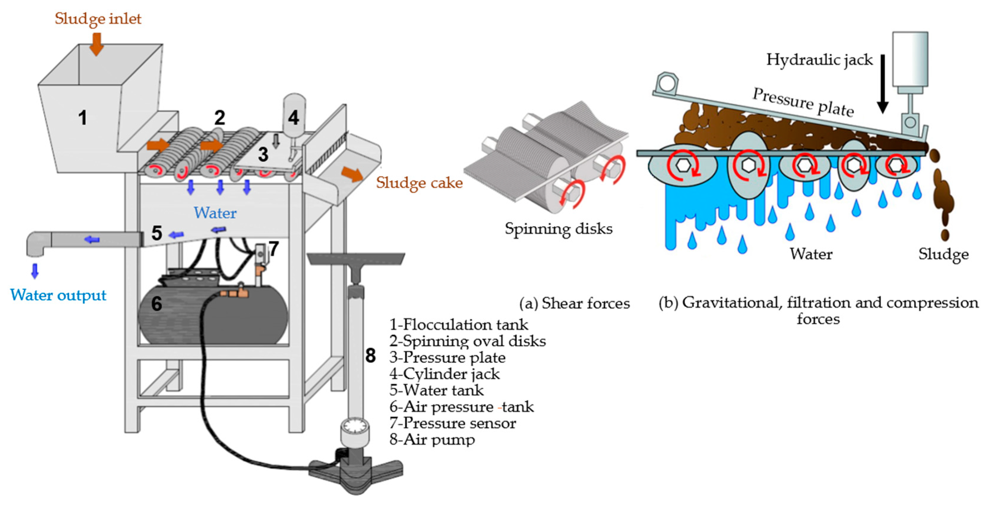 Sustainability 16 09663 g016