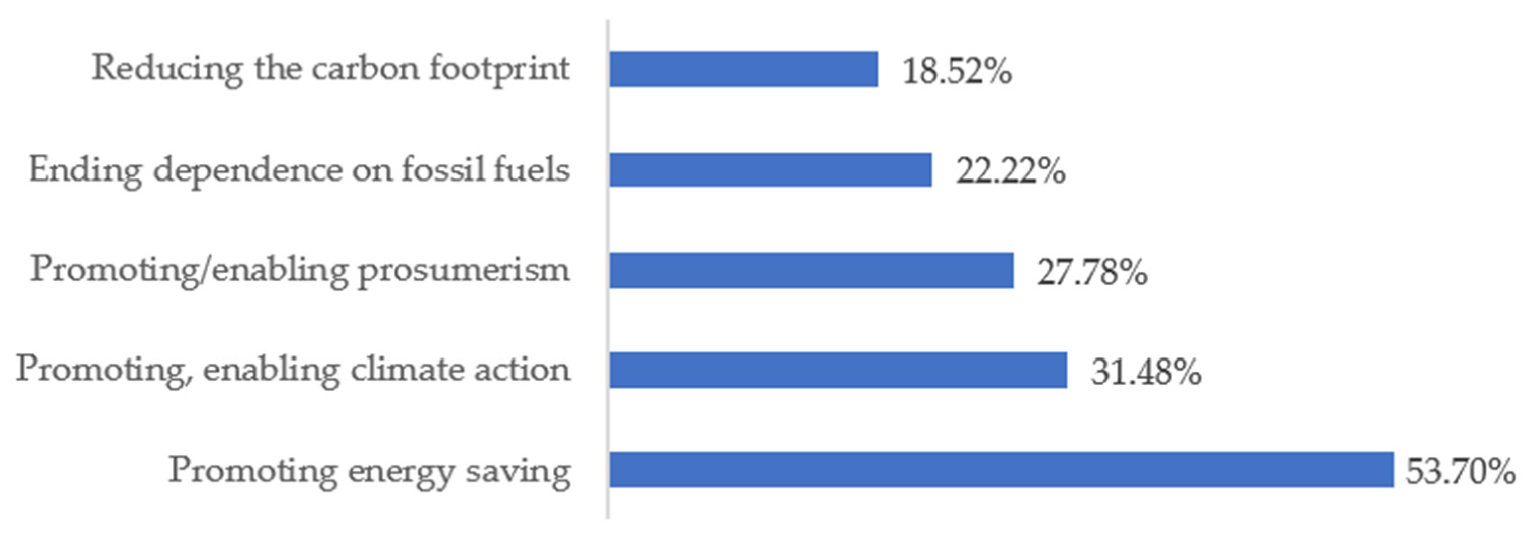 Sustainability 16 09665 g002