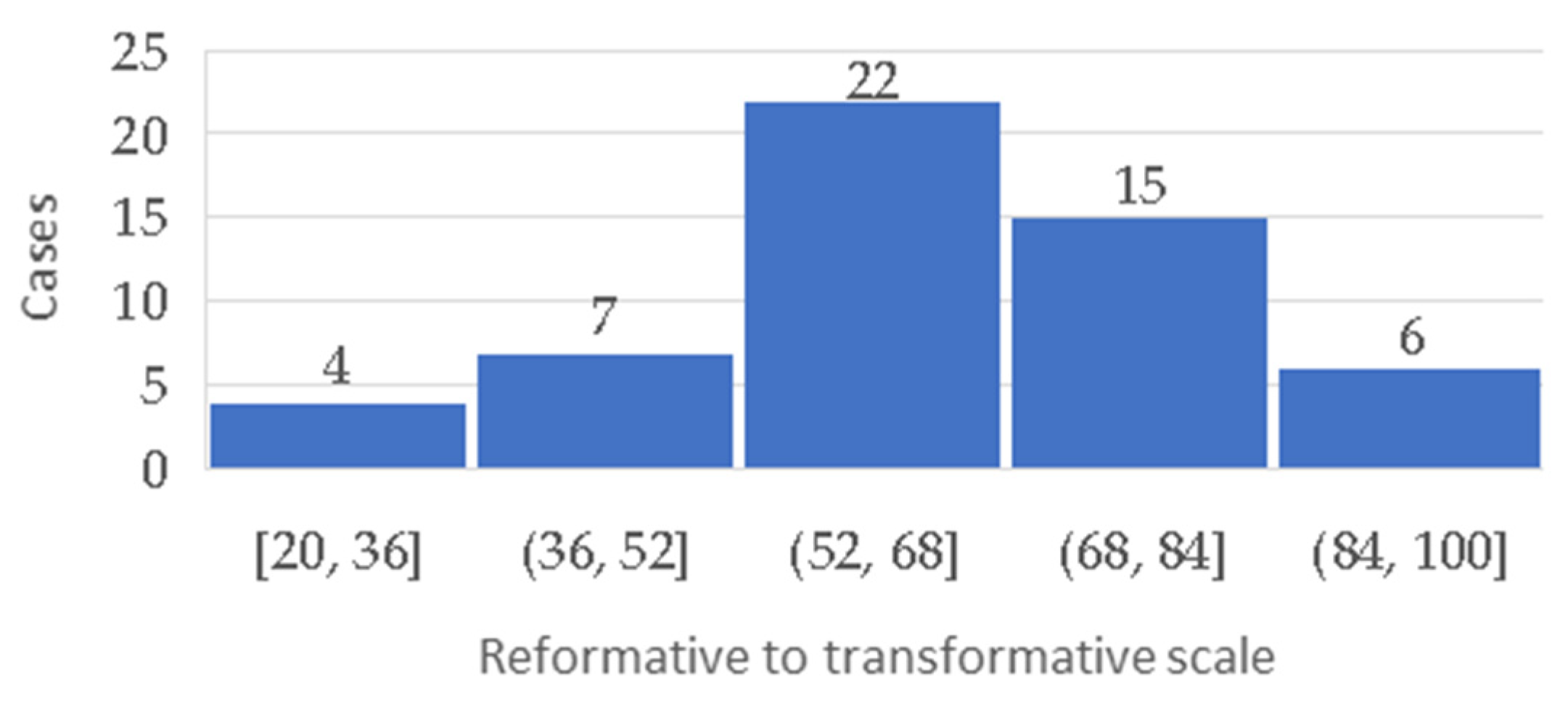 Sustainability 16 09665 g003