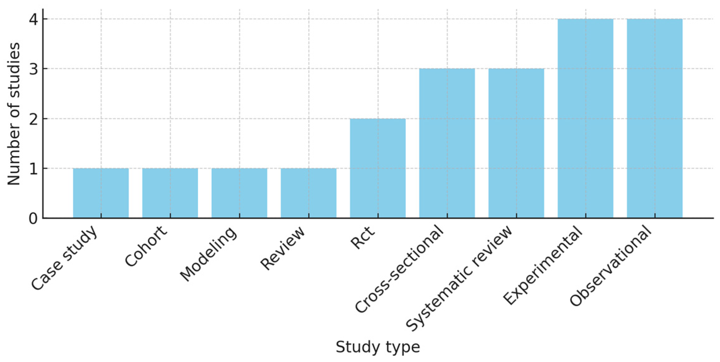 Sustainability 16 09666 g002