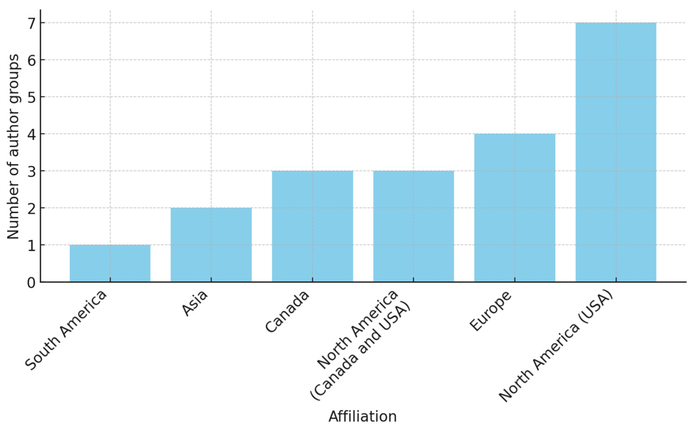 Sustainability 16 09666 g003