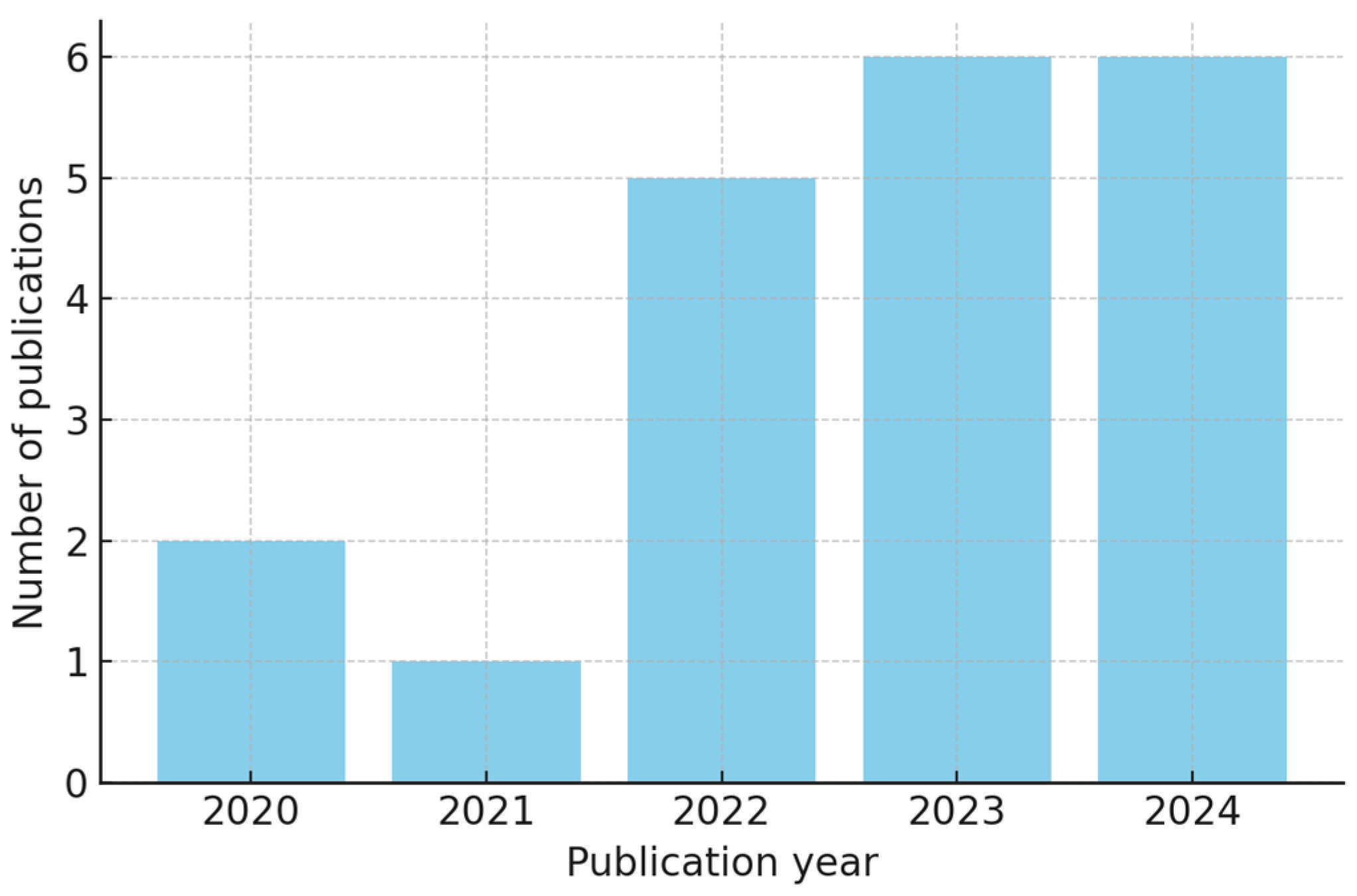 Sustainability 16 09666 g004
